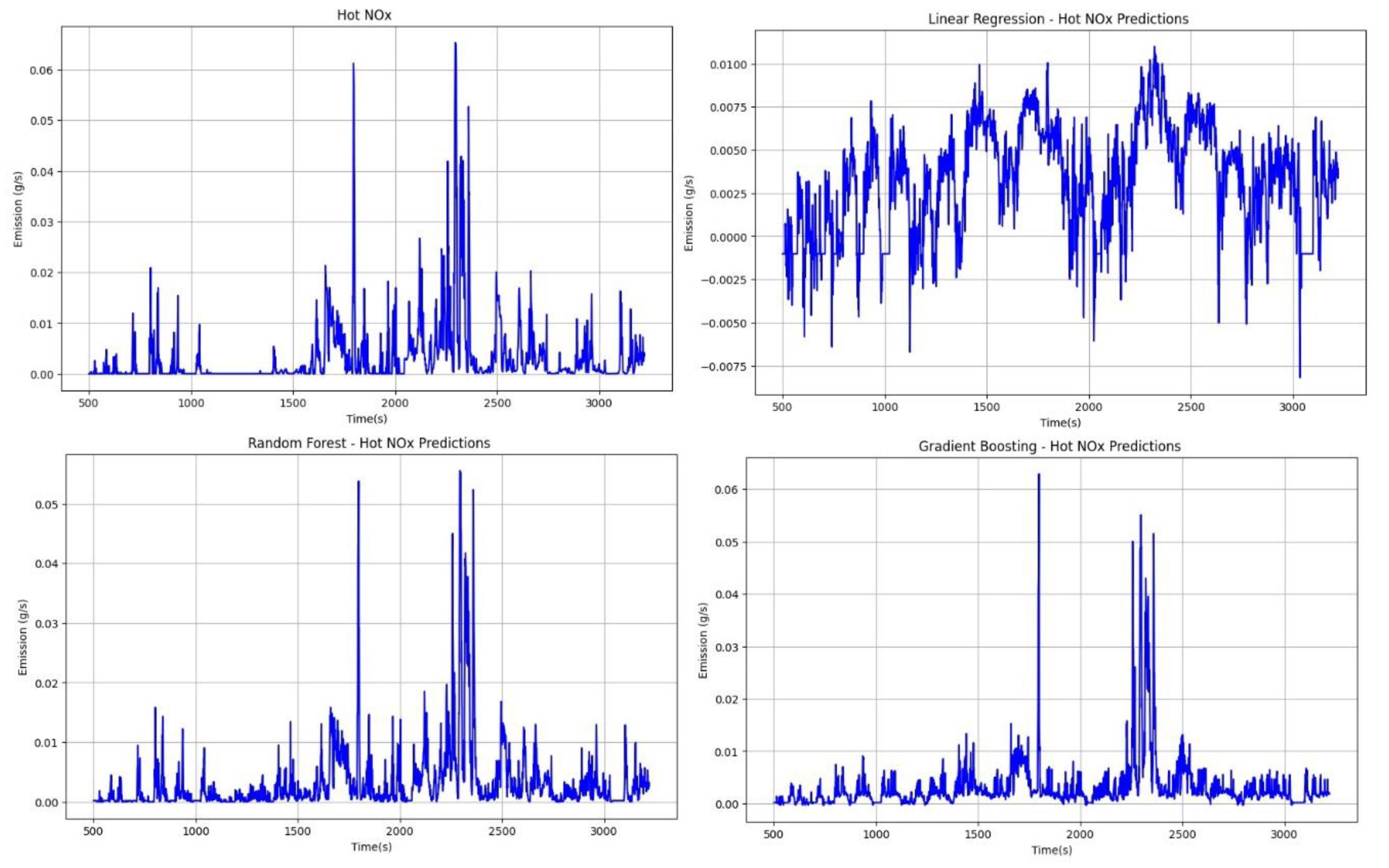 Preprints 105281 g018