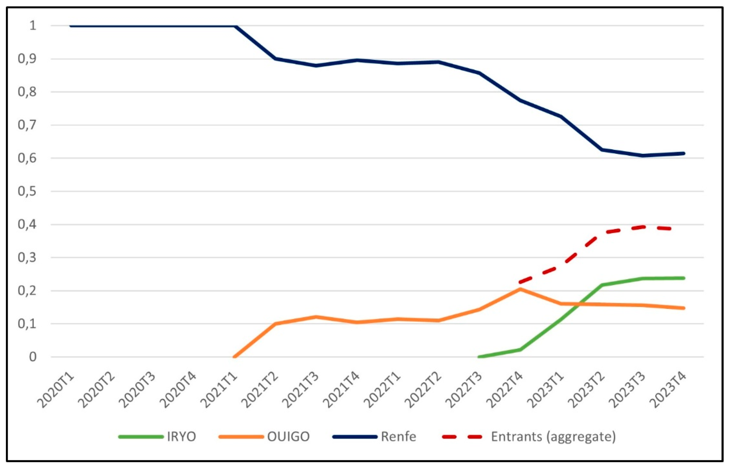 Preprints 120569 g002