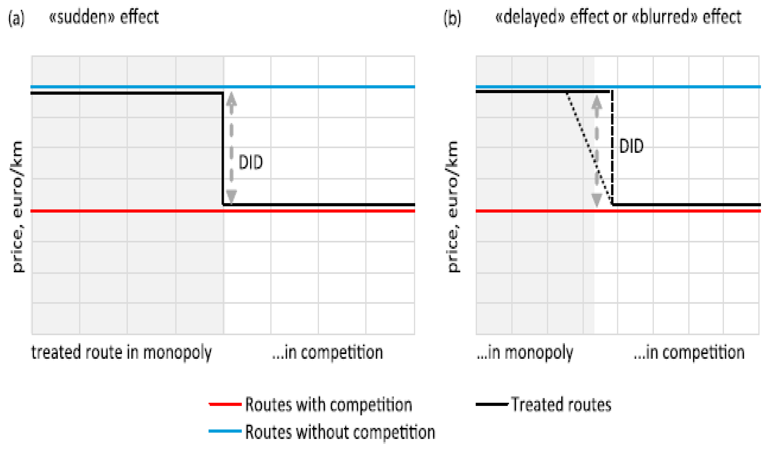 Preprints 120569 g004