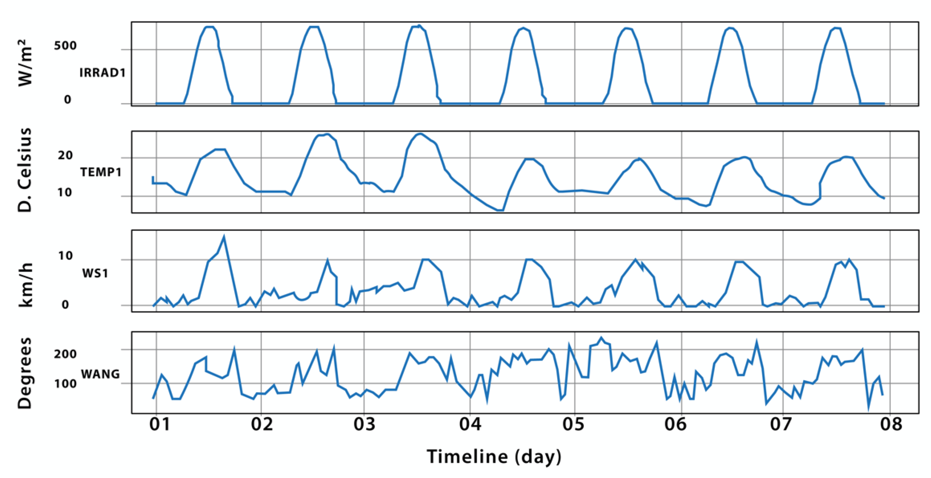 Preprints 72593 g002