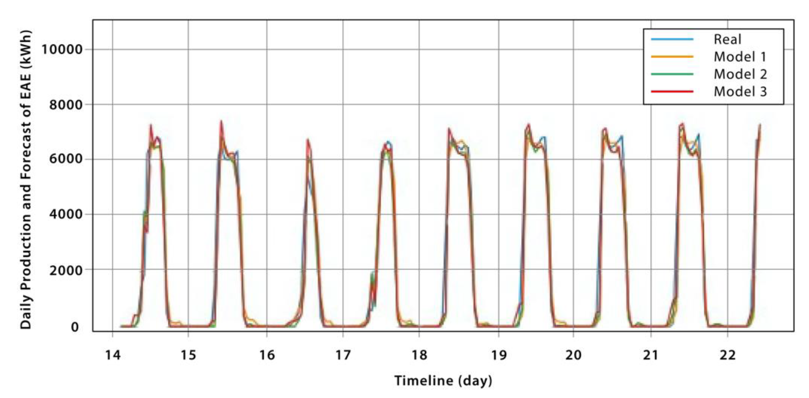 Preprints 72593 g005