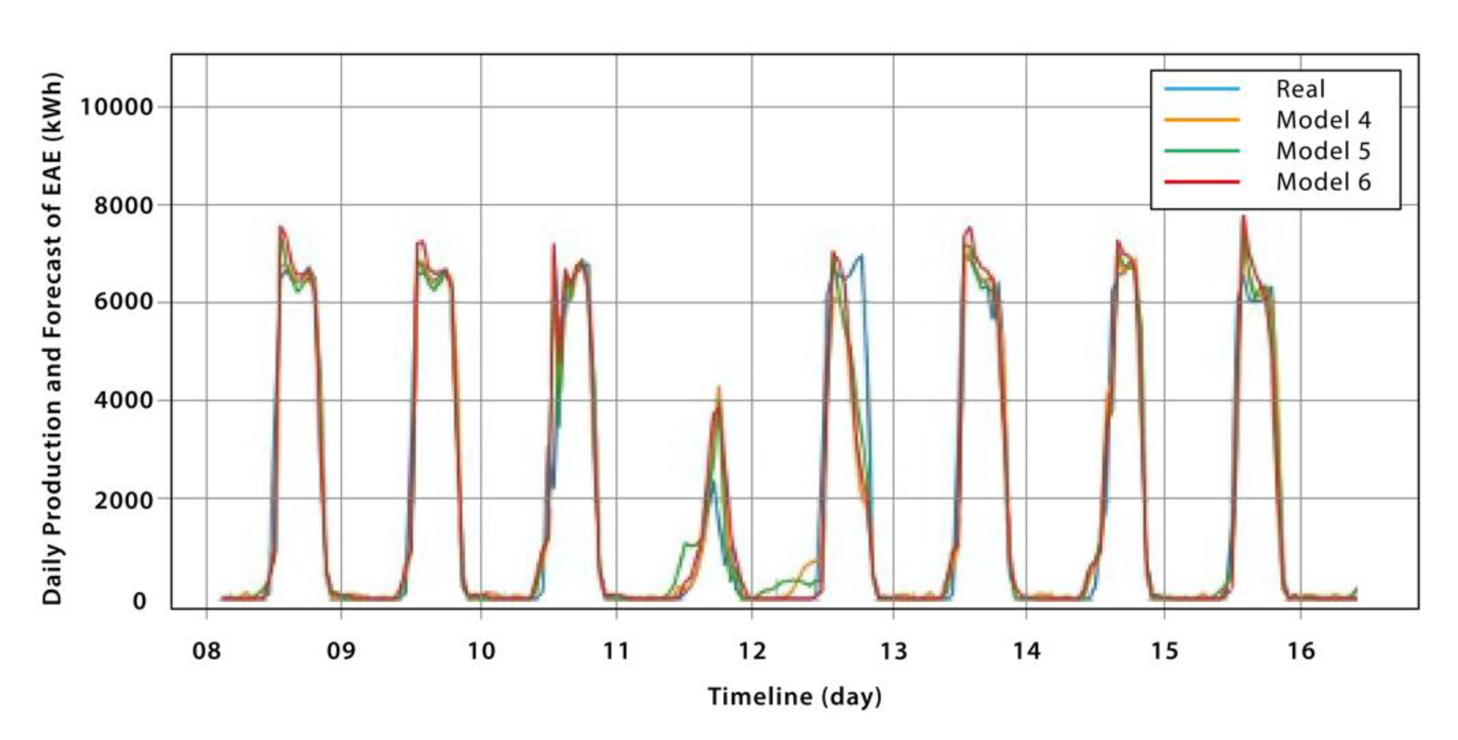 Preprints 72593 g006