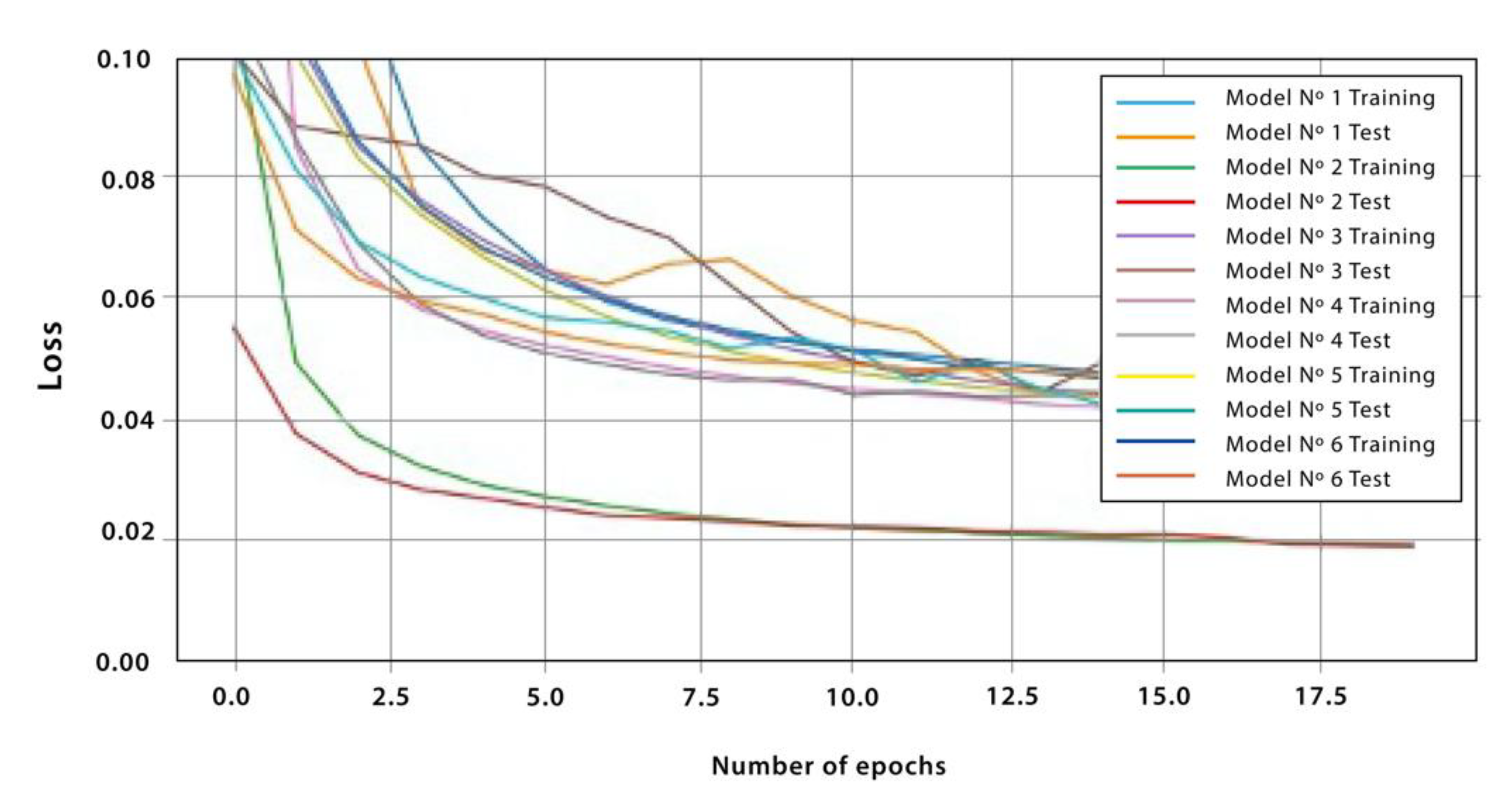 Preprints 72593 g007