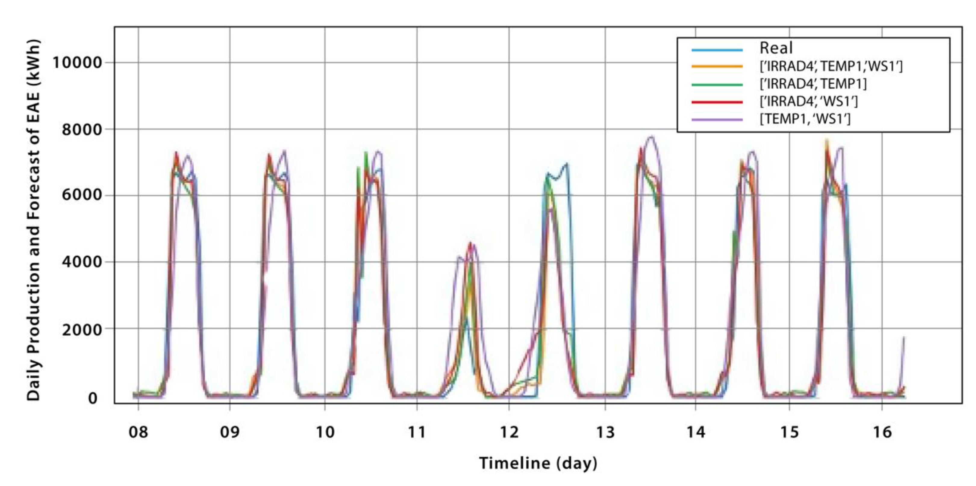 Preprints 72593 g008