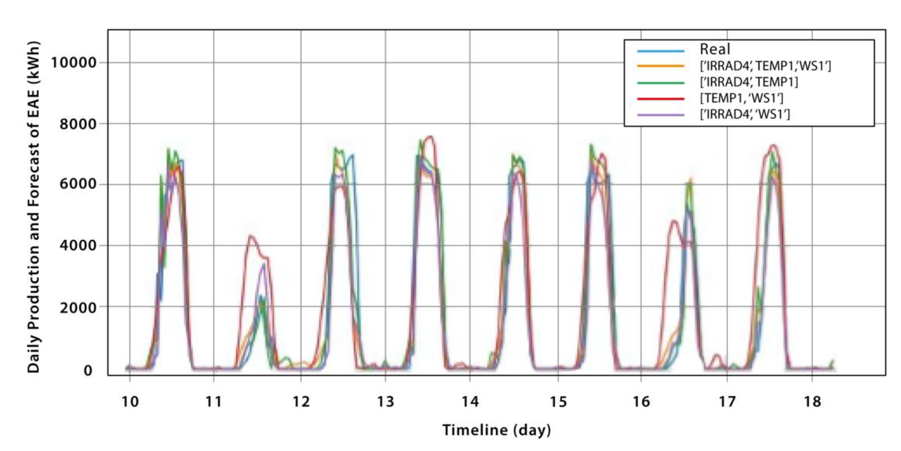 Preprints 72593 g009