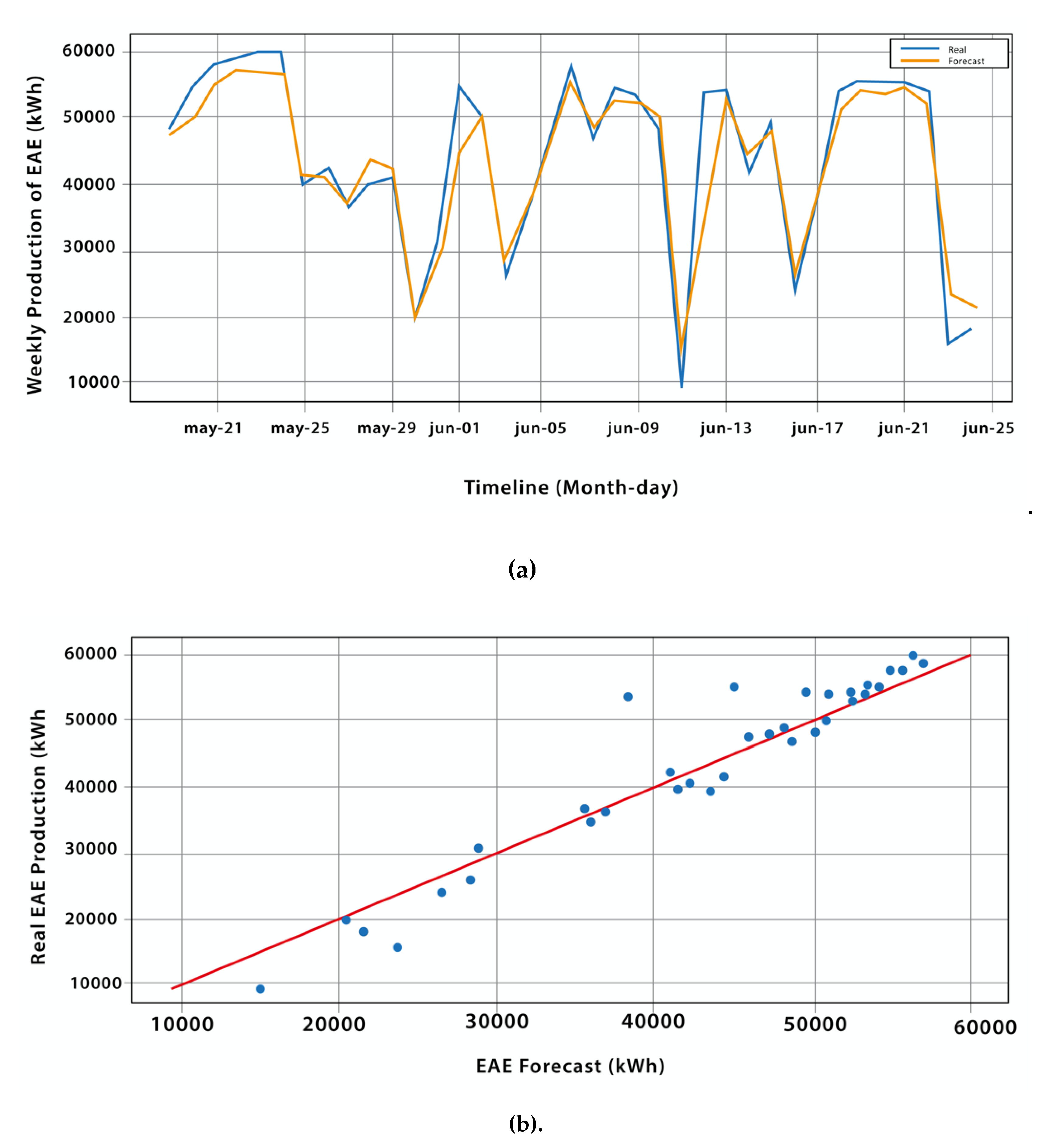 Preprints 72593 g010