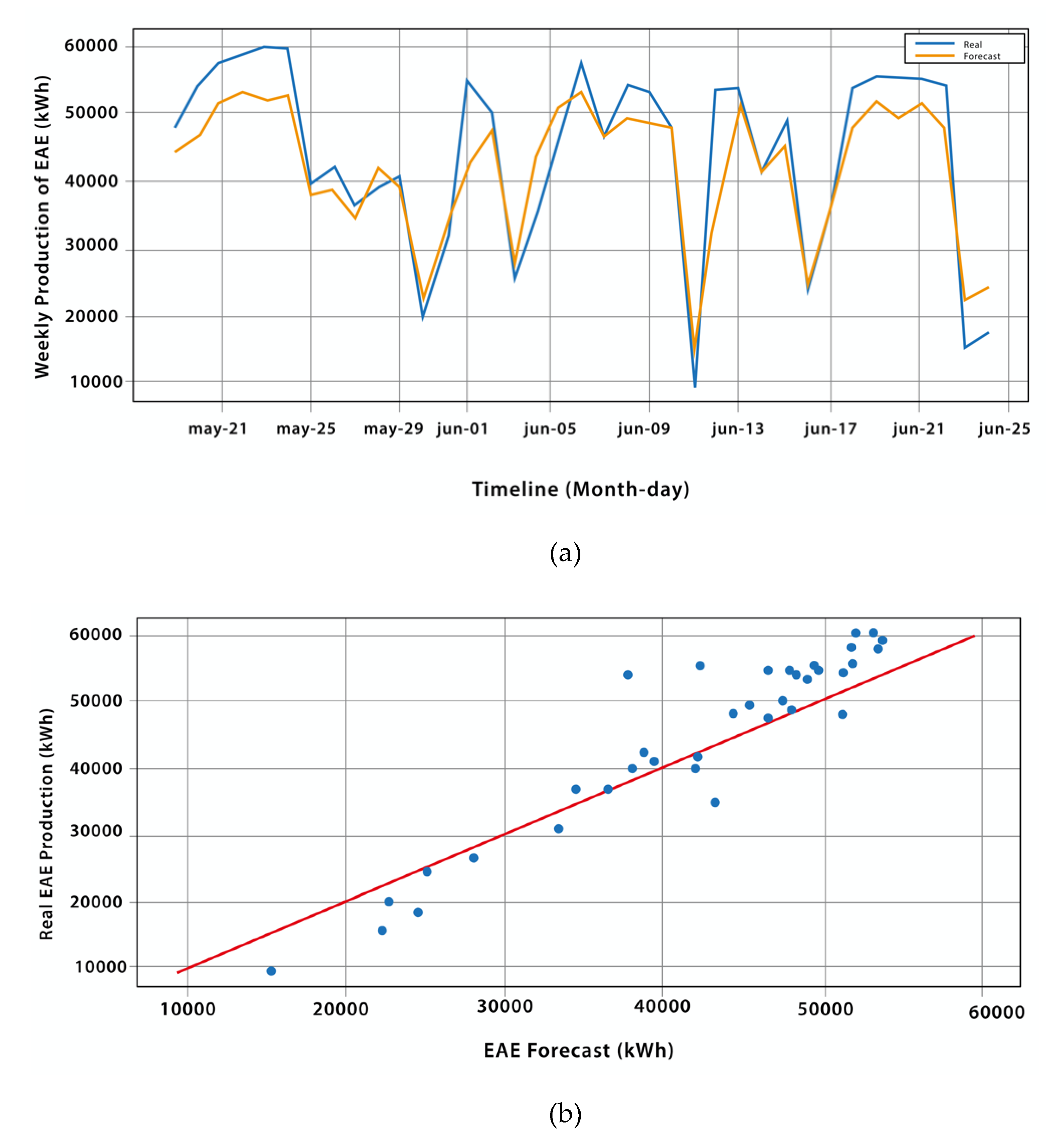 Preprints 72593 g011