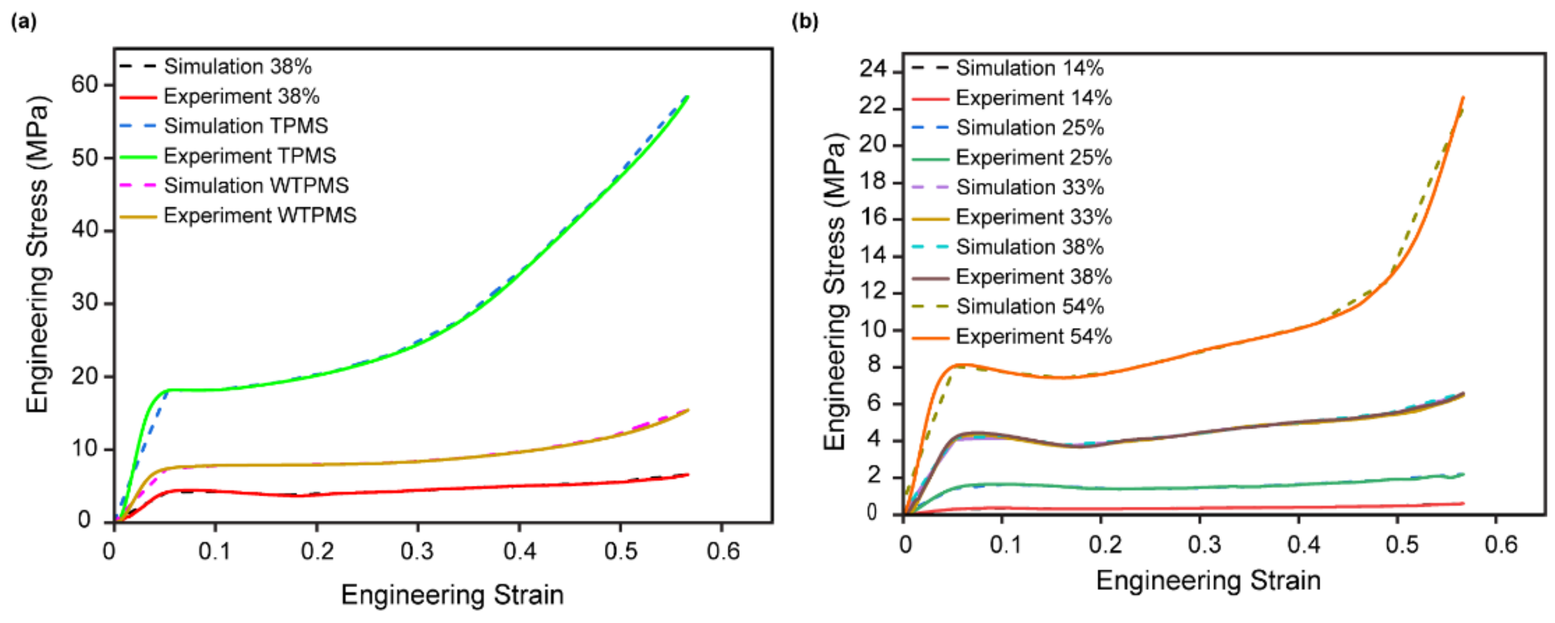 Preprints 101521 g011