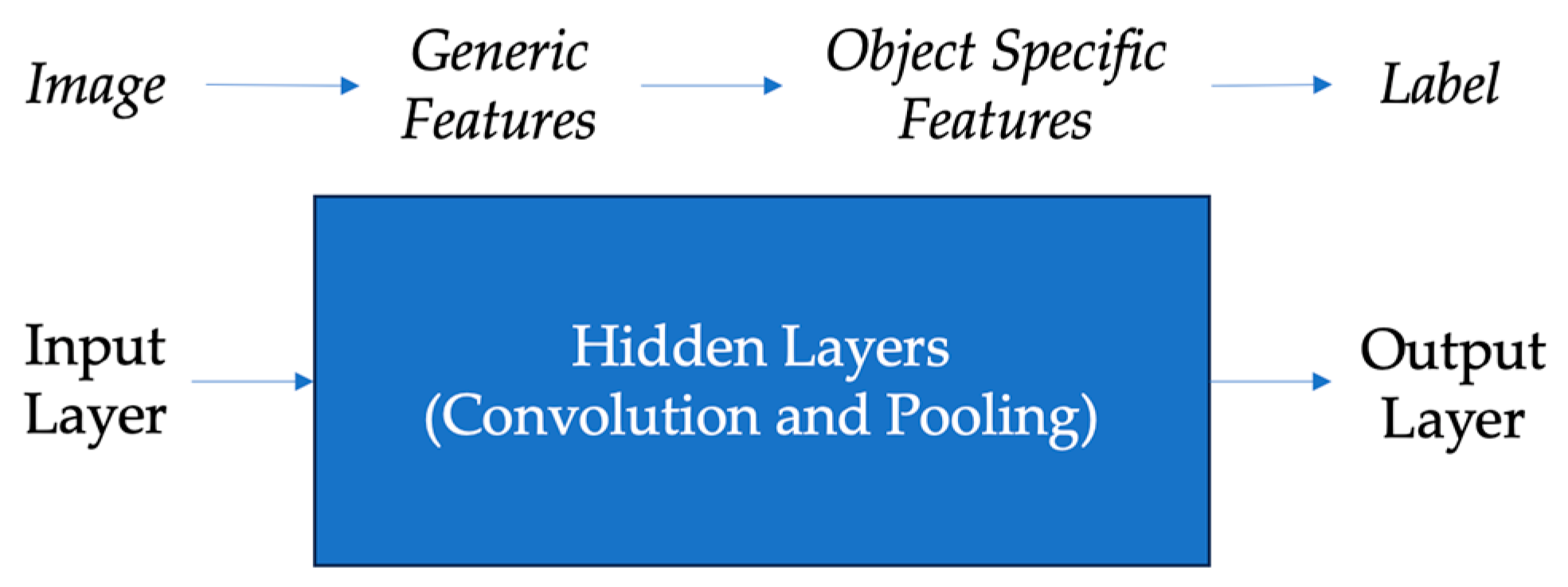 Preprints 89763 g001