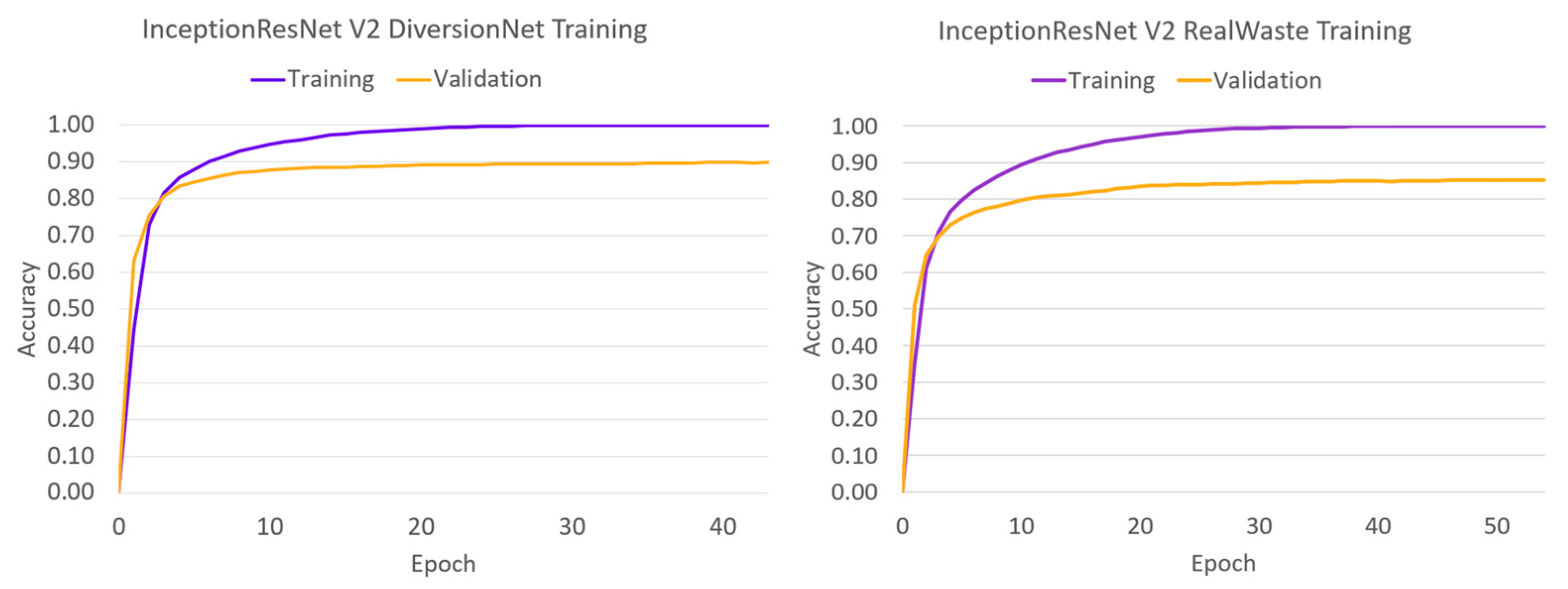 Preprints 89763 g007