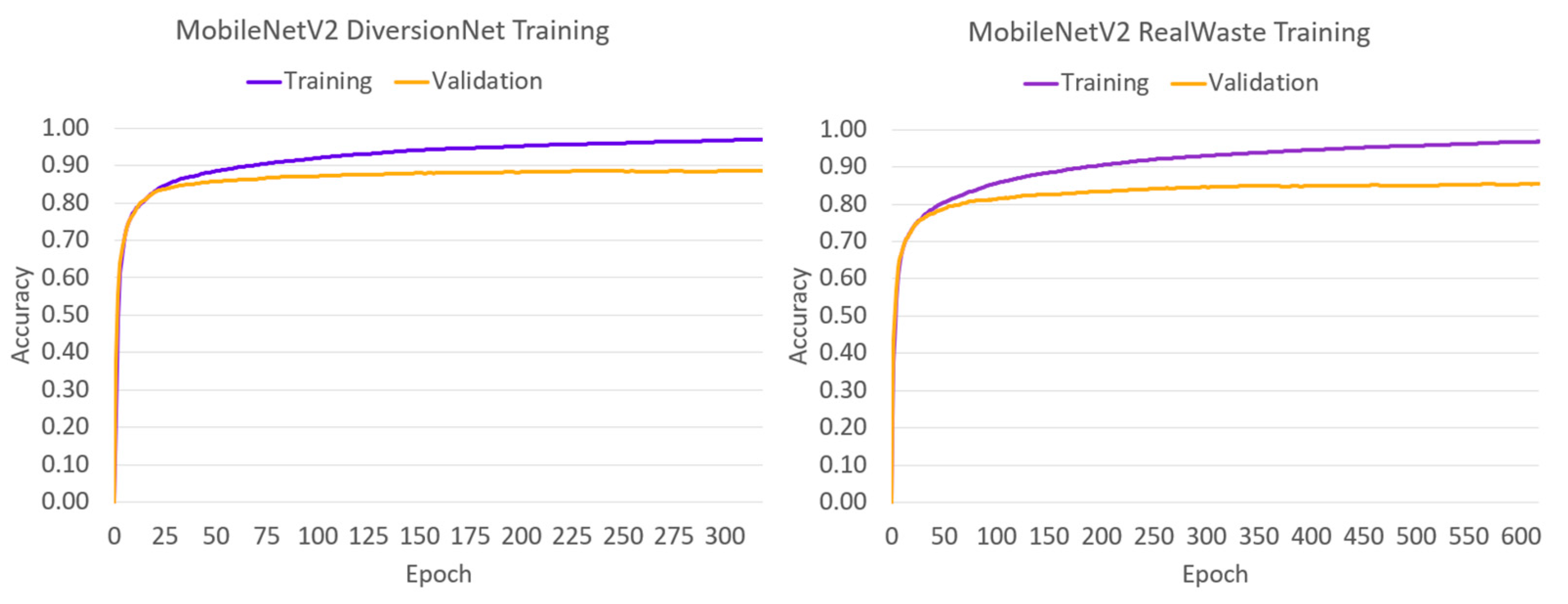 Preprints 89763 g008