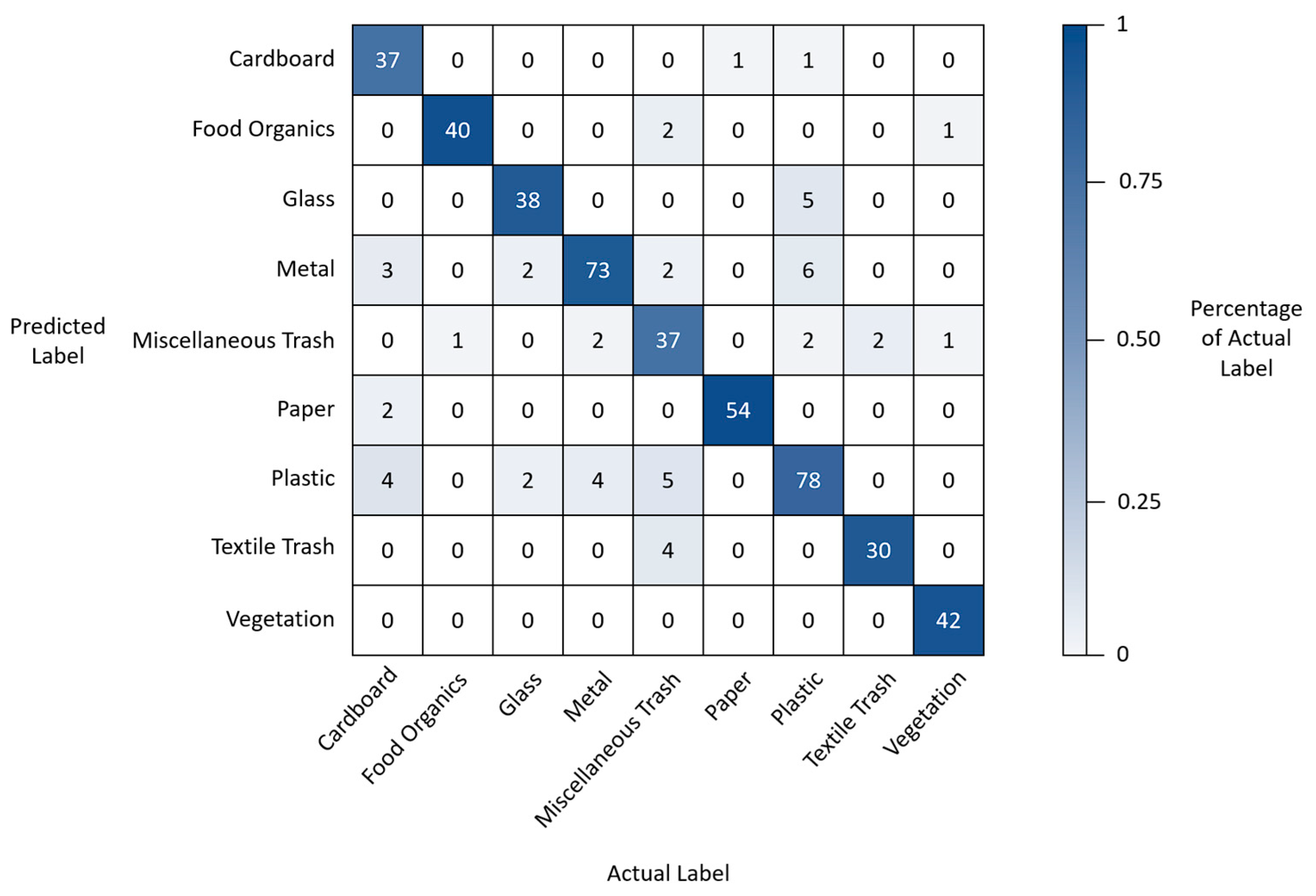 Preprints 89763 g009