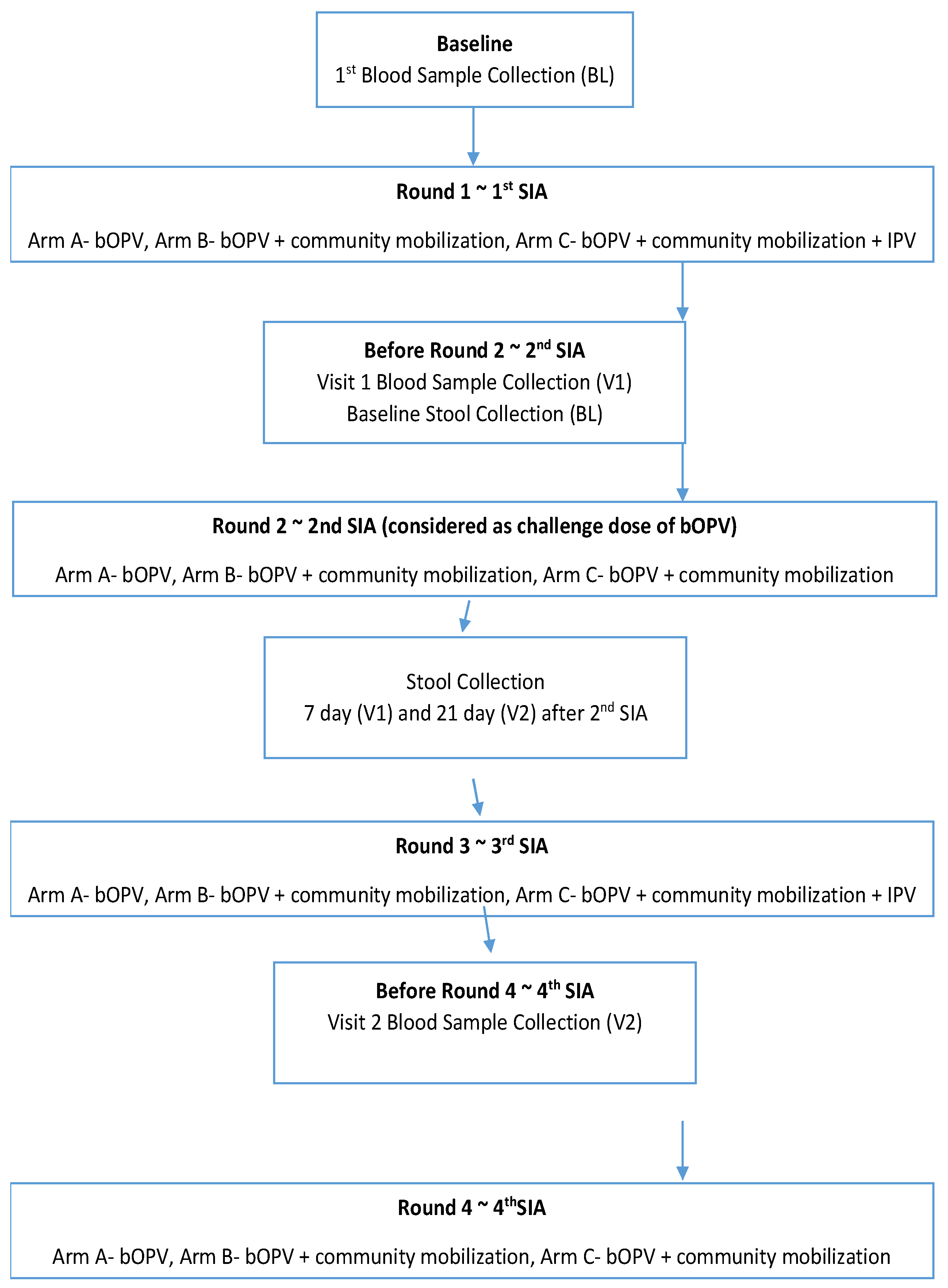 Preprints 77523 g001