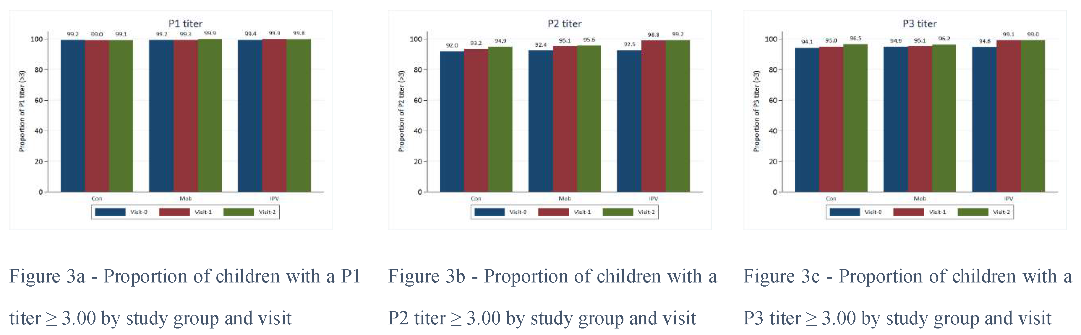 Preprints 77523 g003