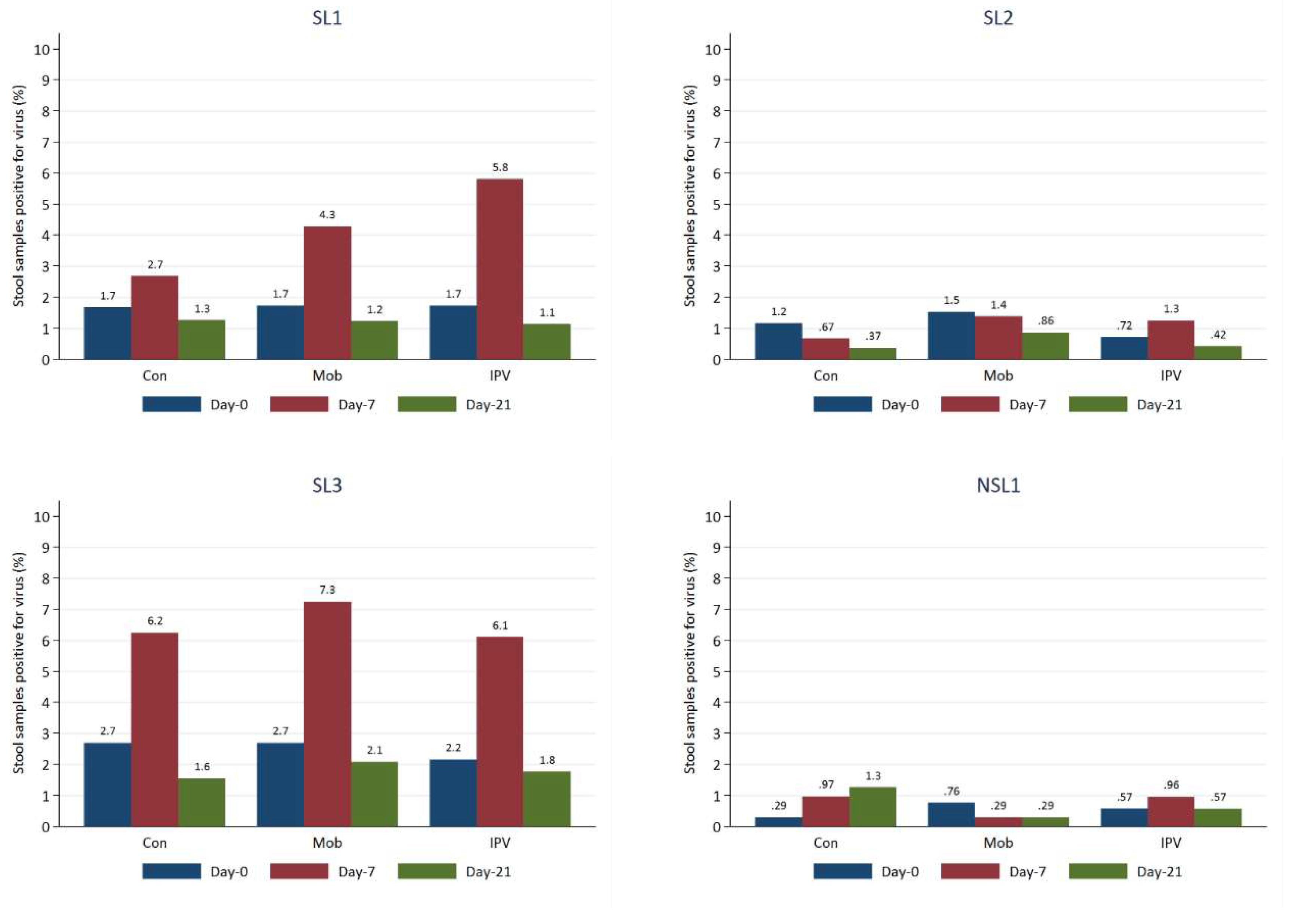 Preprints 77523 g004