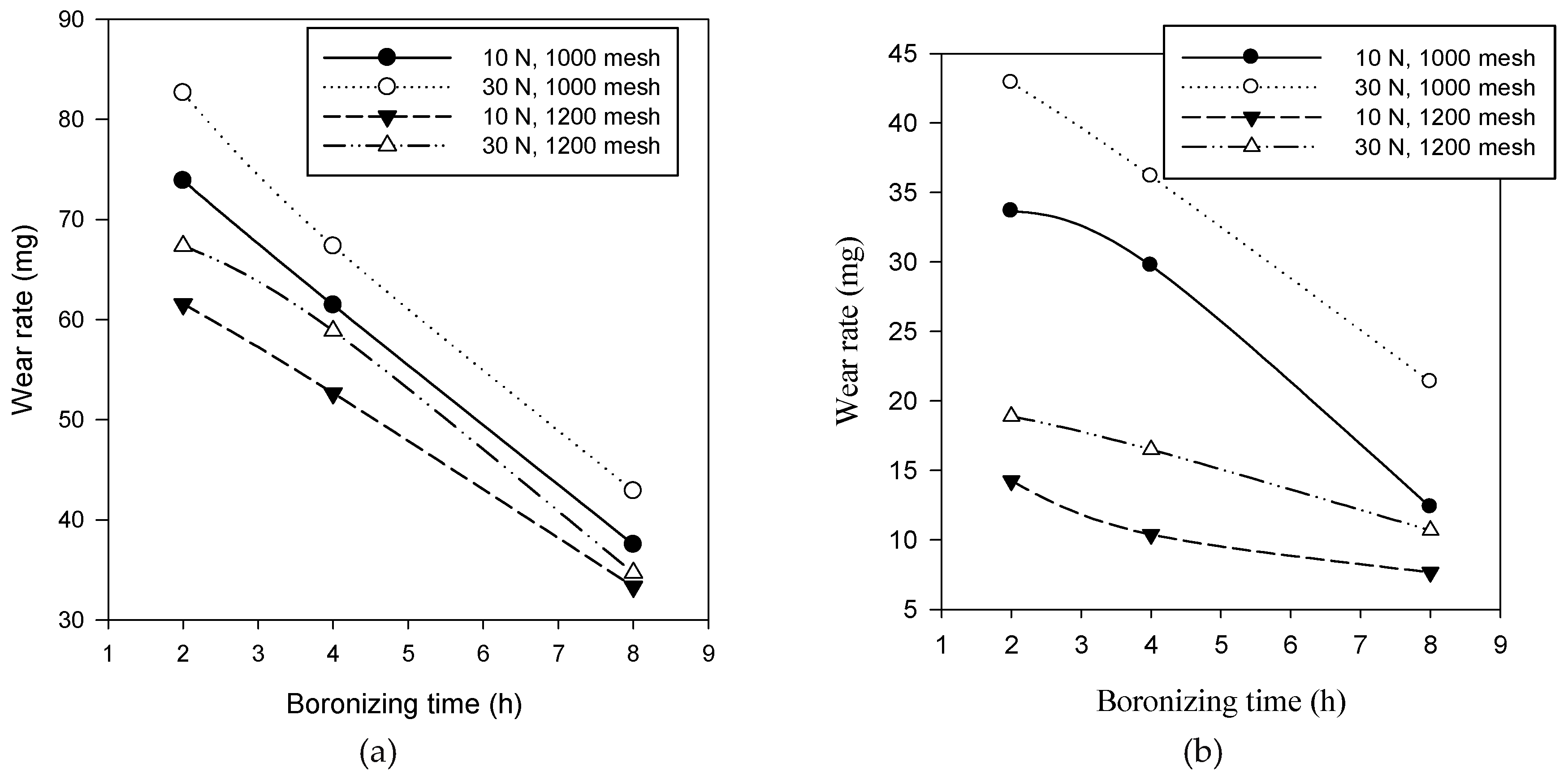 Preprints 119147 g001