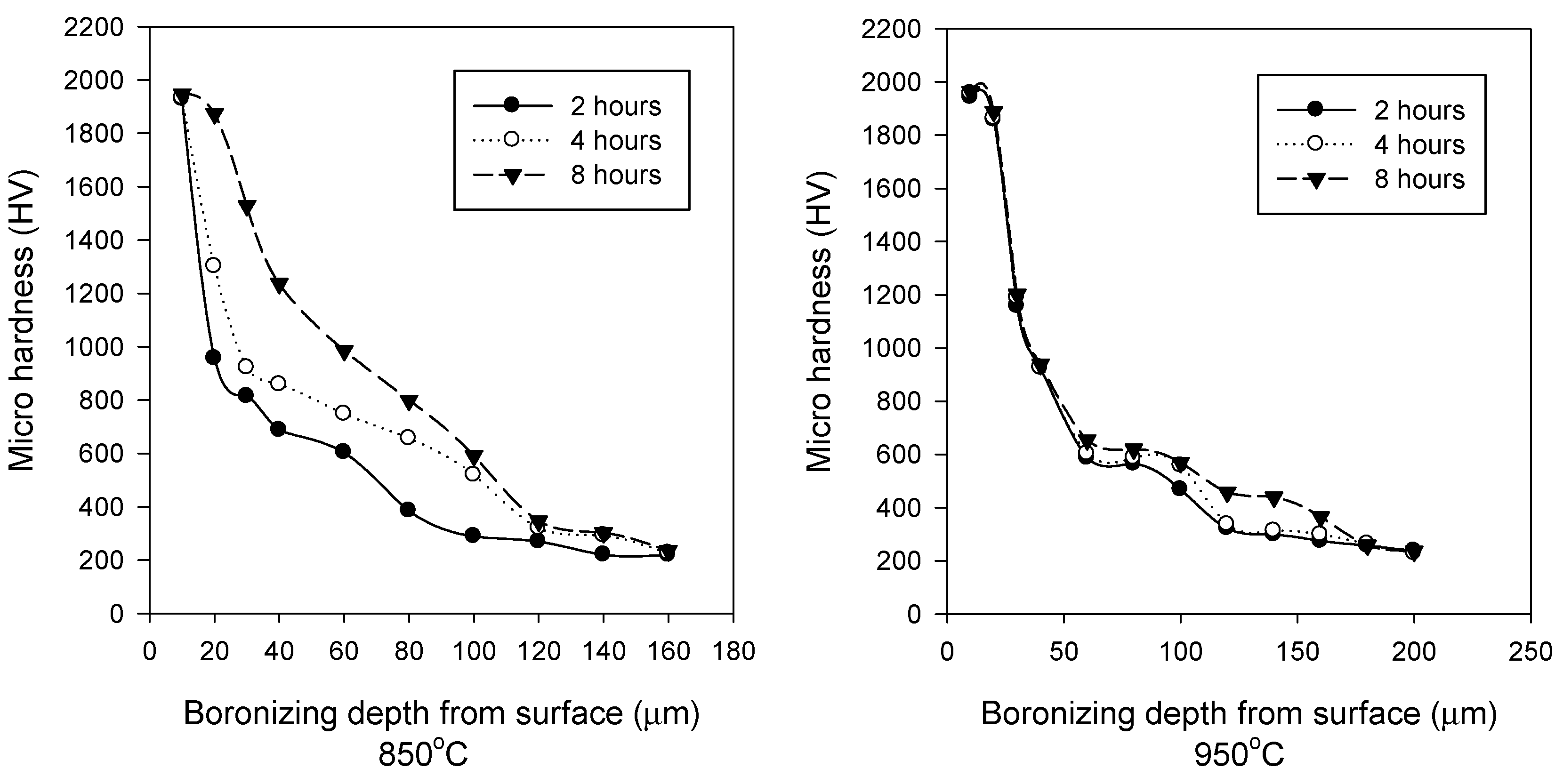 Preprints 119147 g003