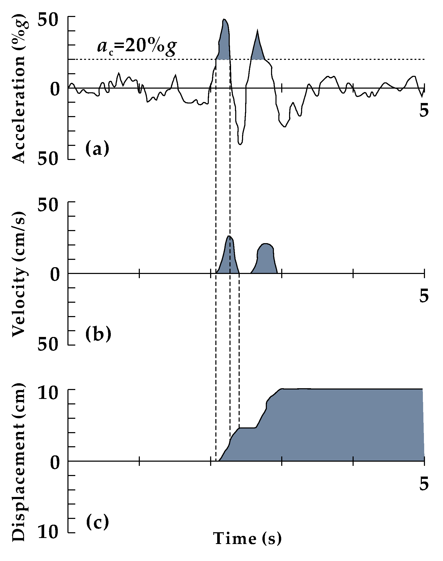 Preprints 86585 g004