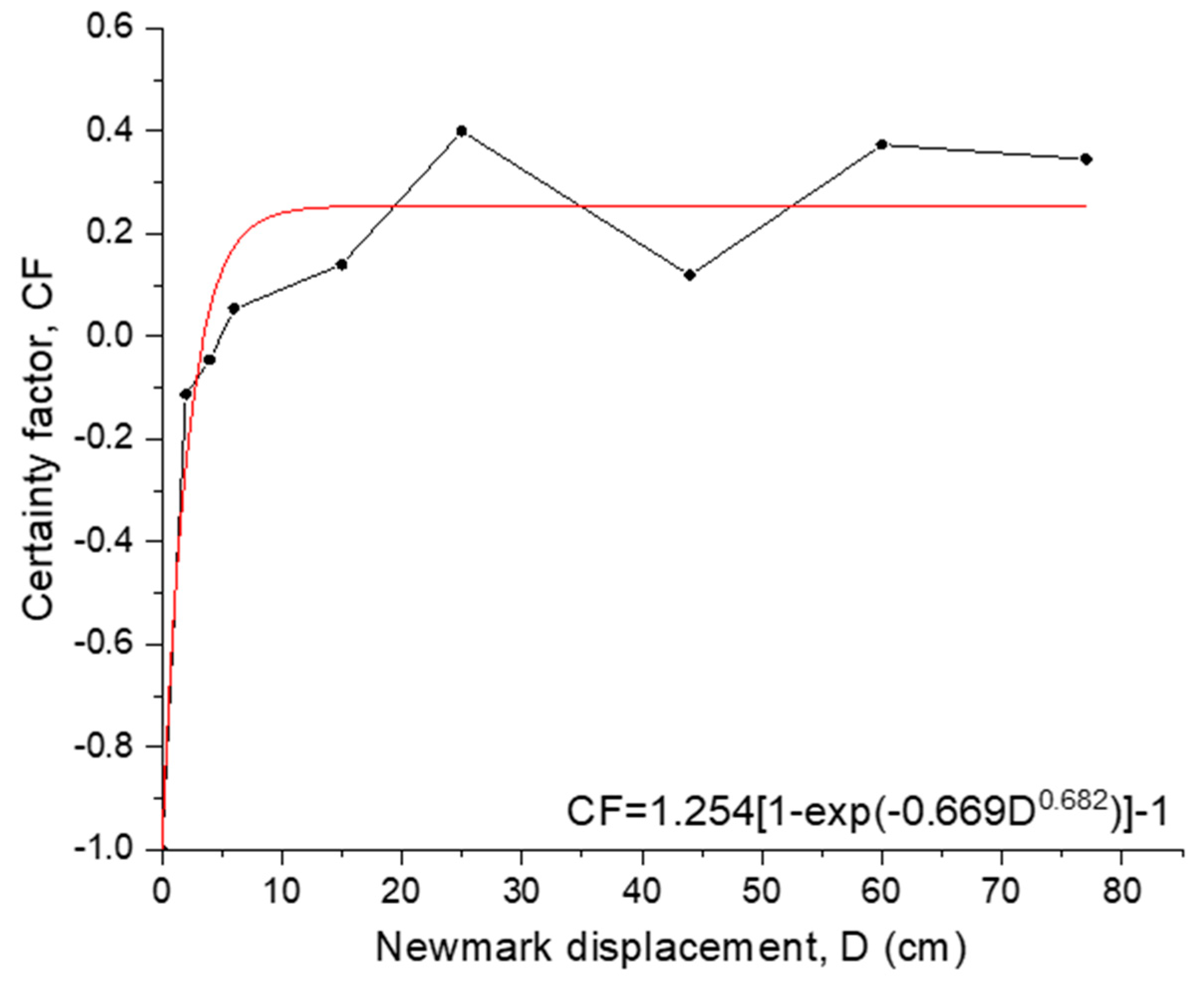 Preprints 86585 g013