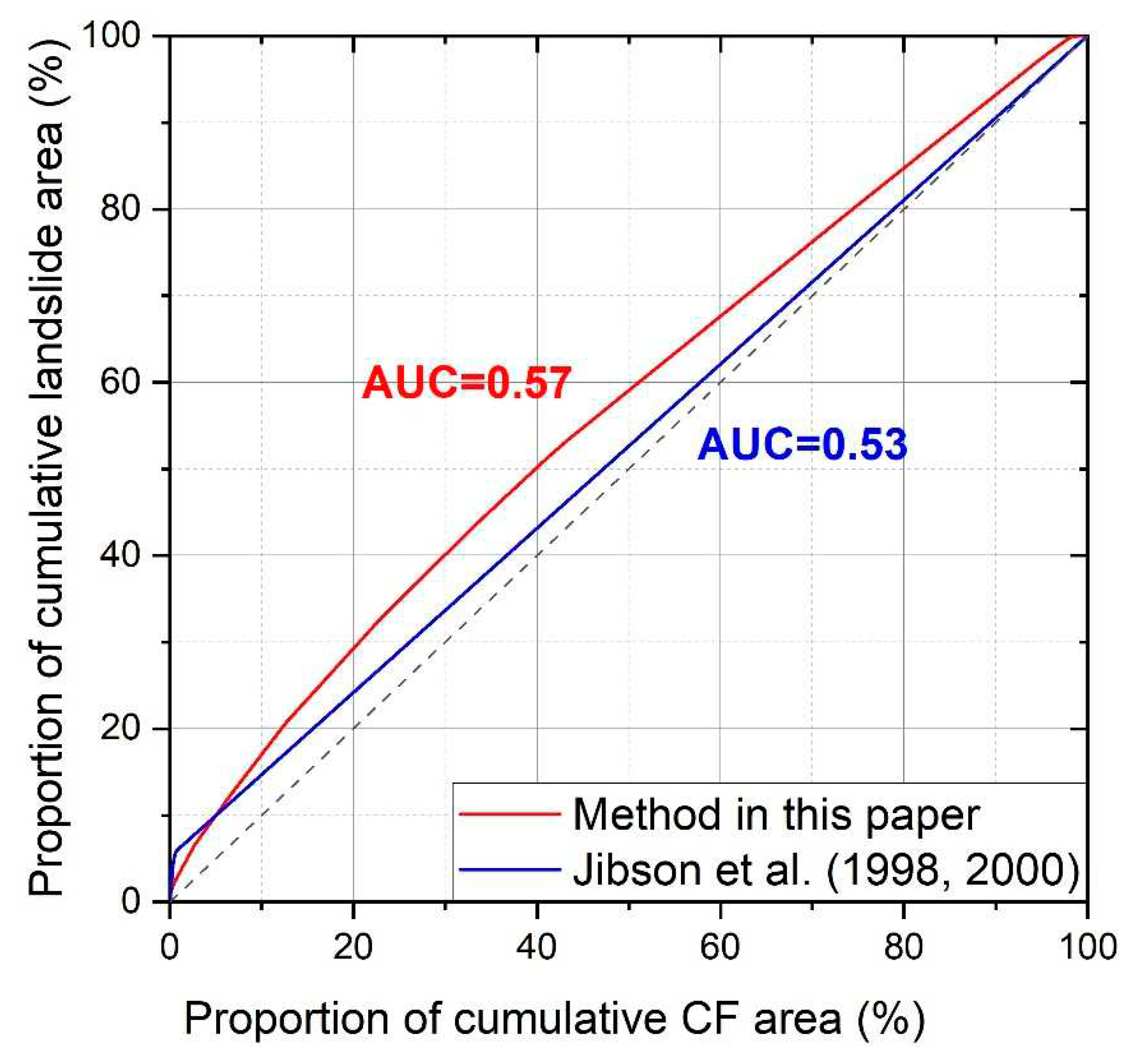 Preprints 86585 g014