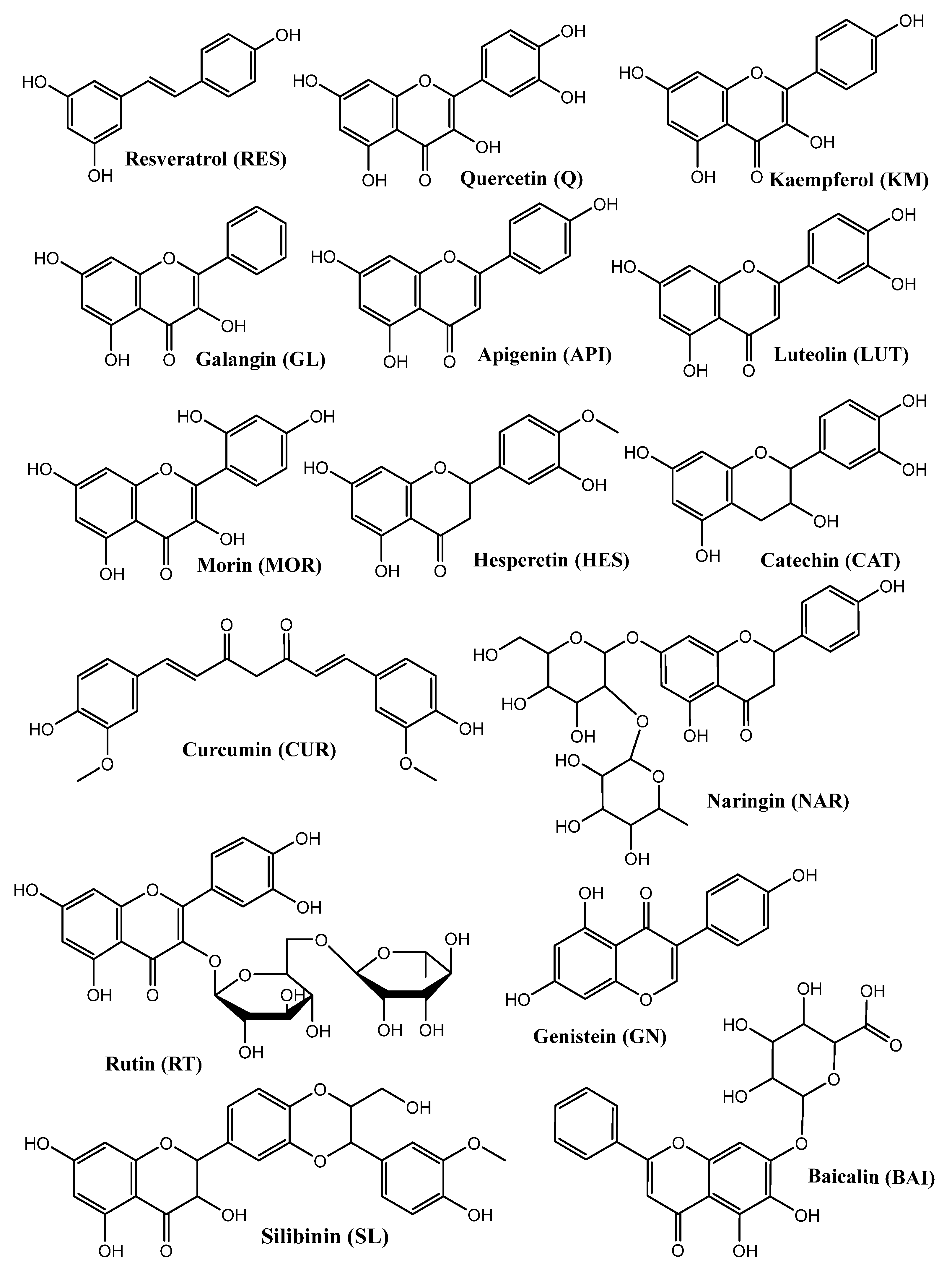 Preprints 111123 g003a