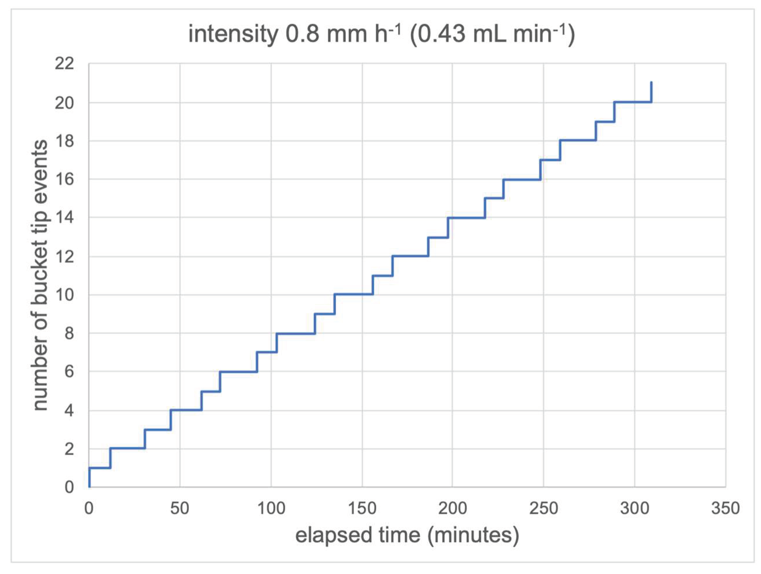 Preprints 101061 g002