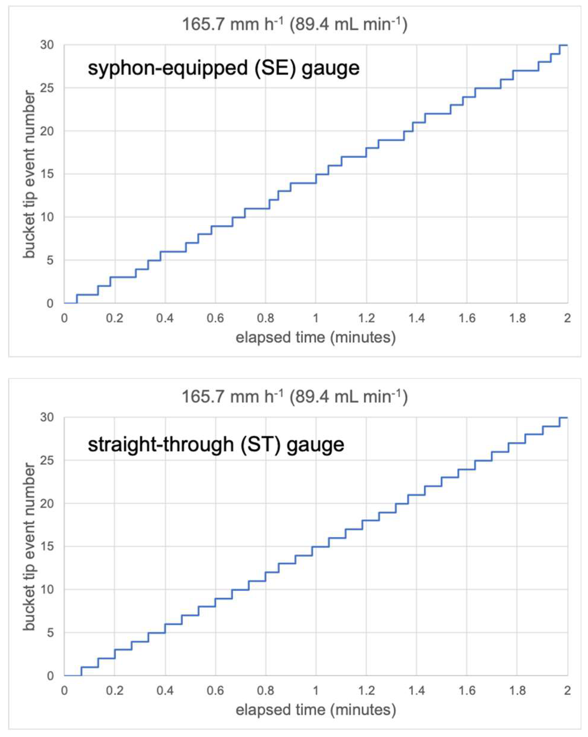 Preprints 101061 g003