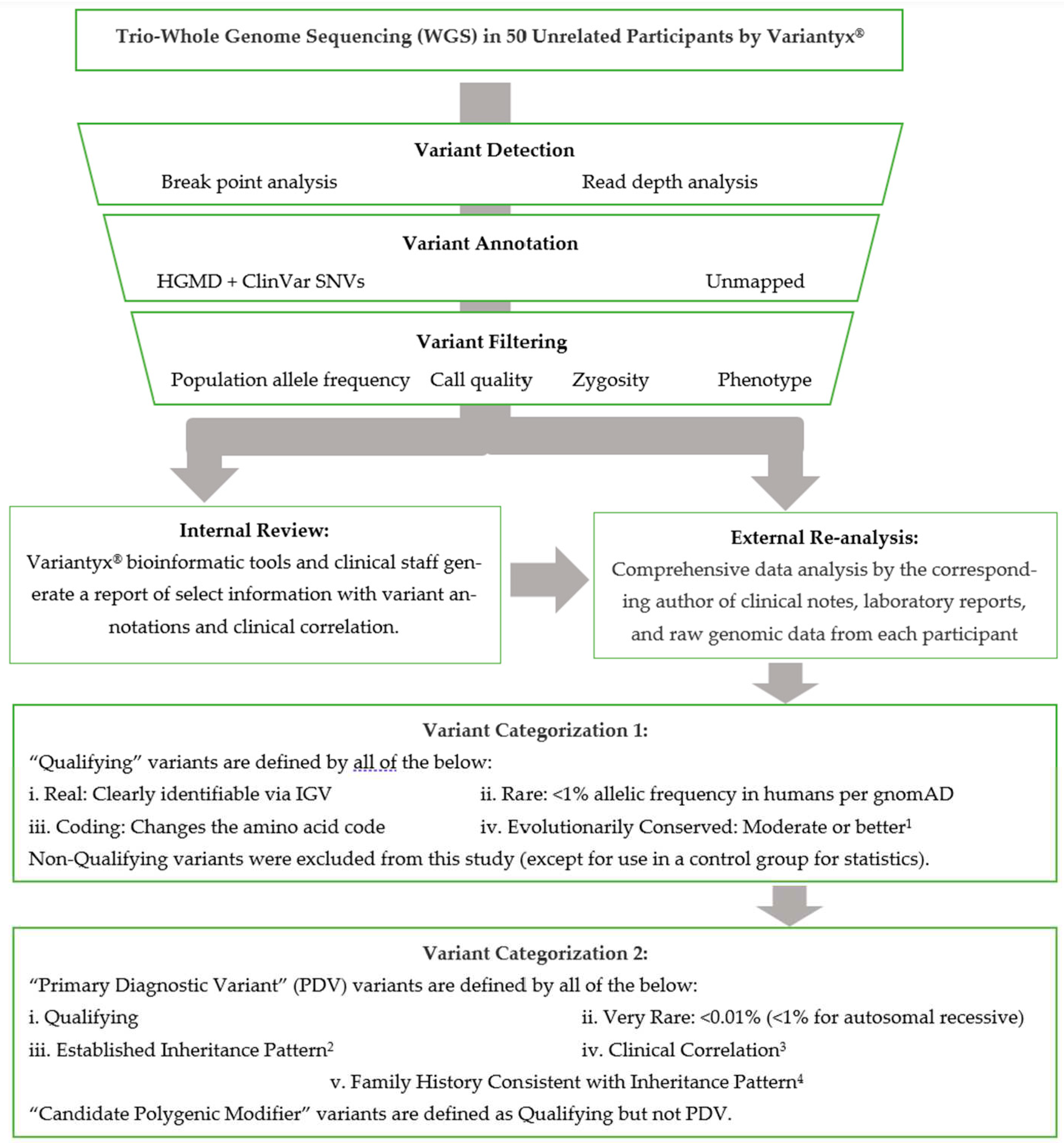 Preprints 94346 g001