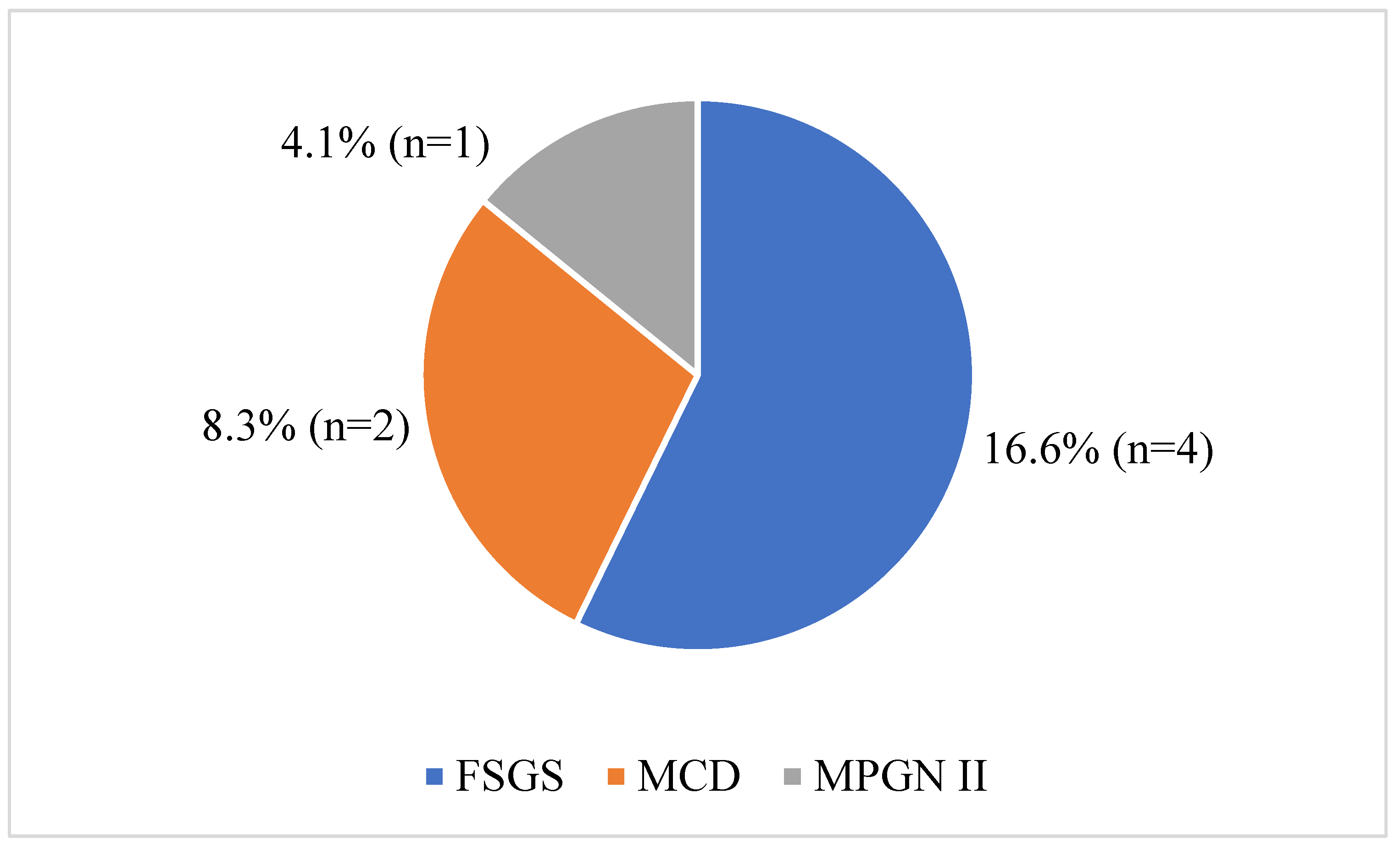 Preprints 83780 g001