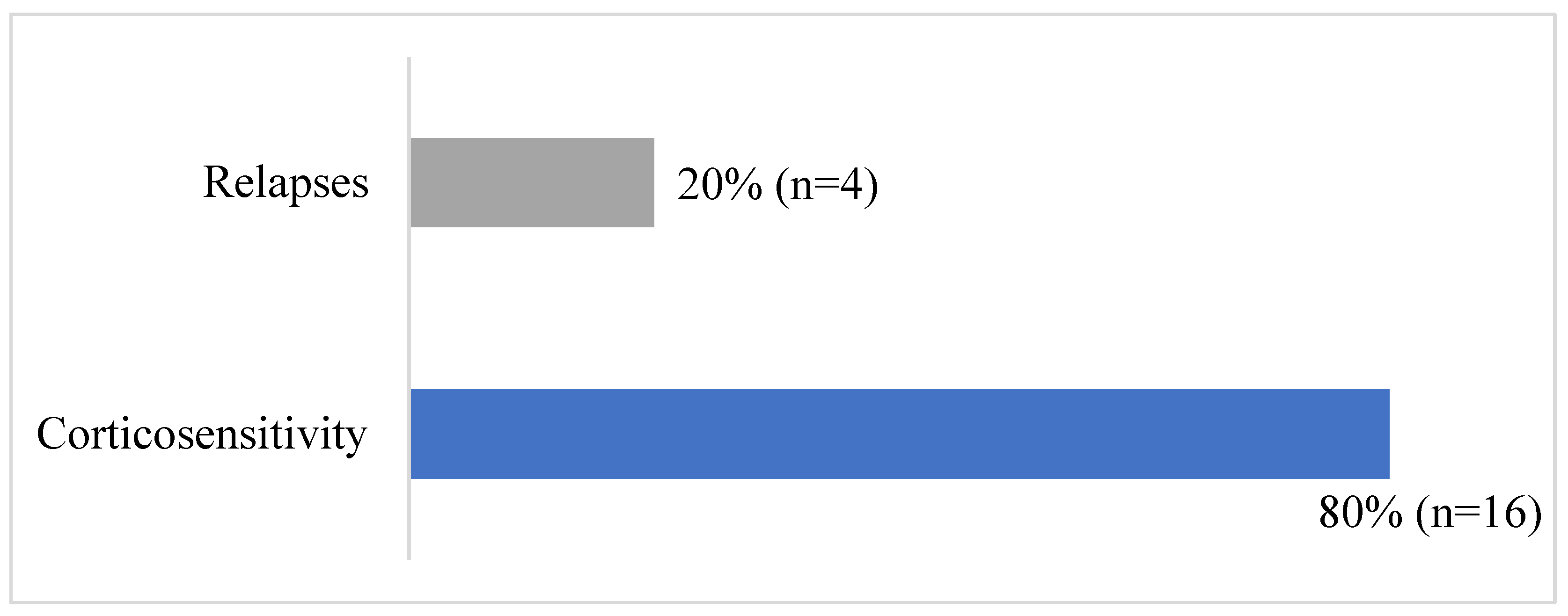 Preprints 83780 g002