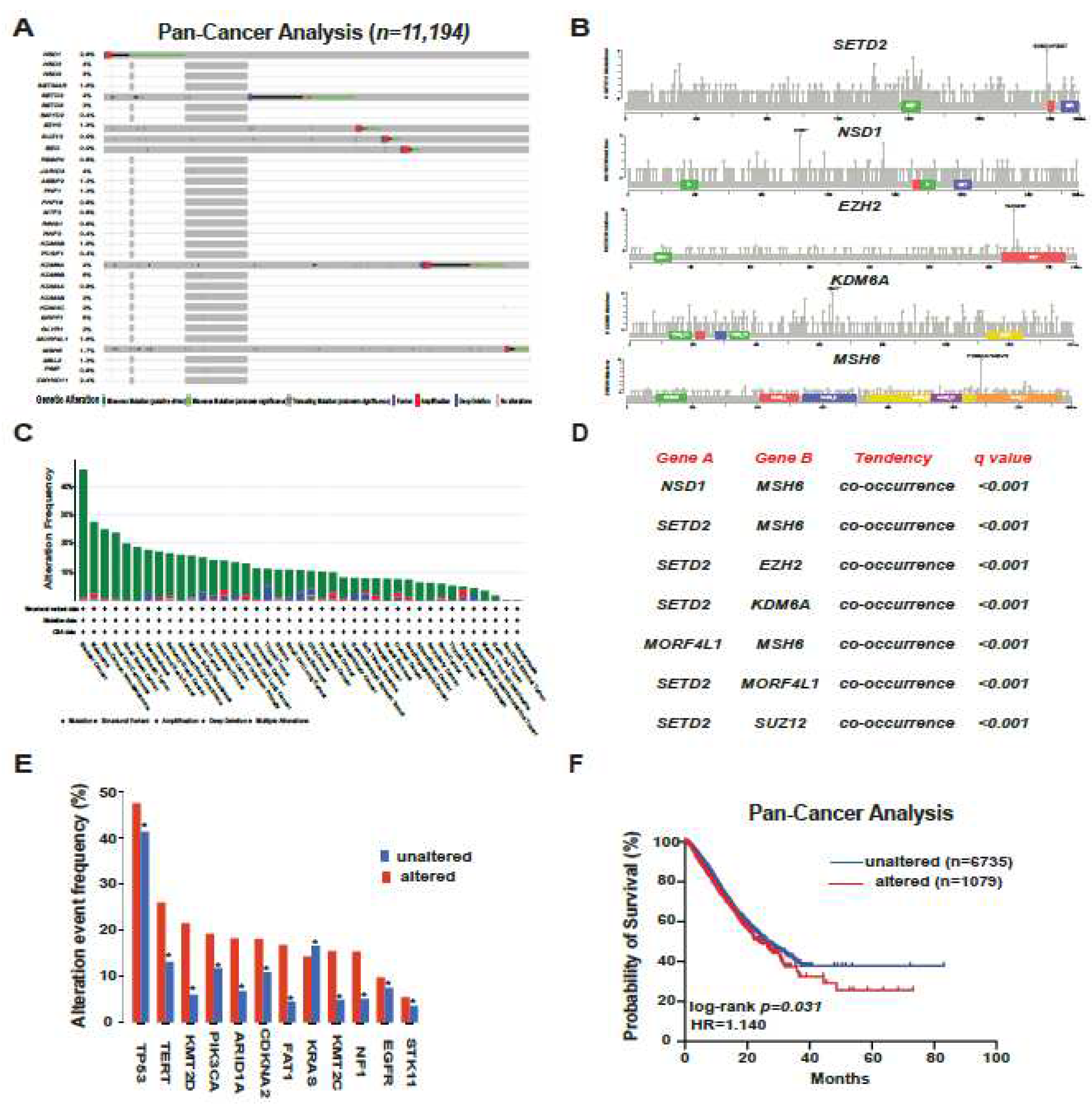 Preprints 86034 g002