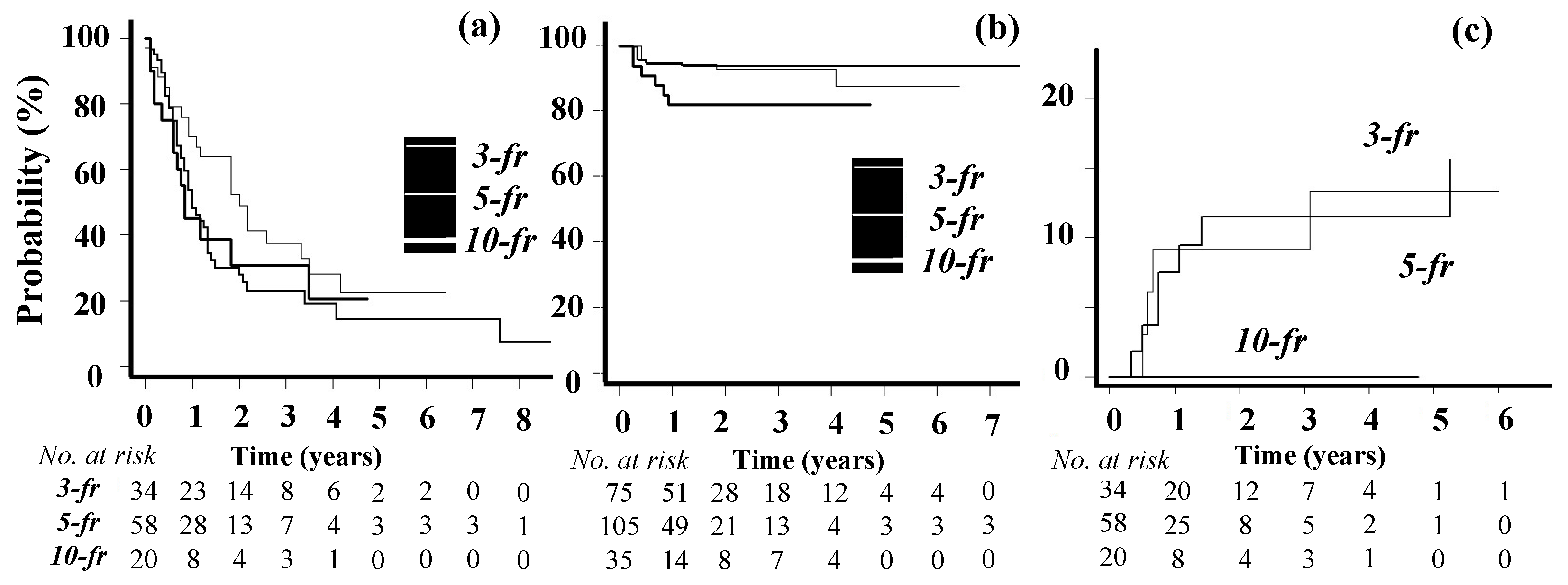 Preprints 115195 g001