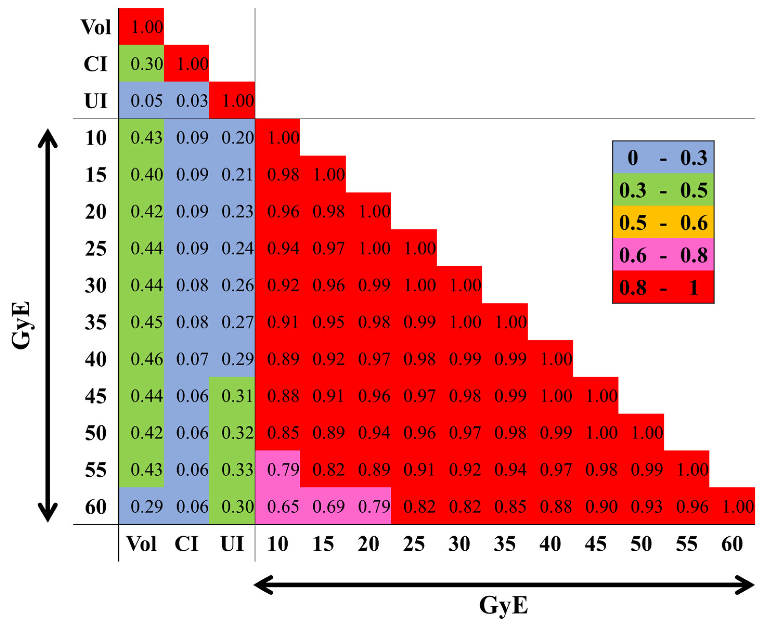 Preprints 115195 g002