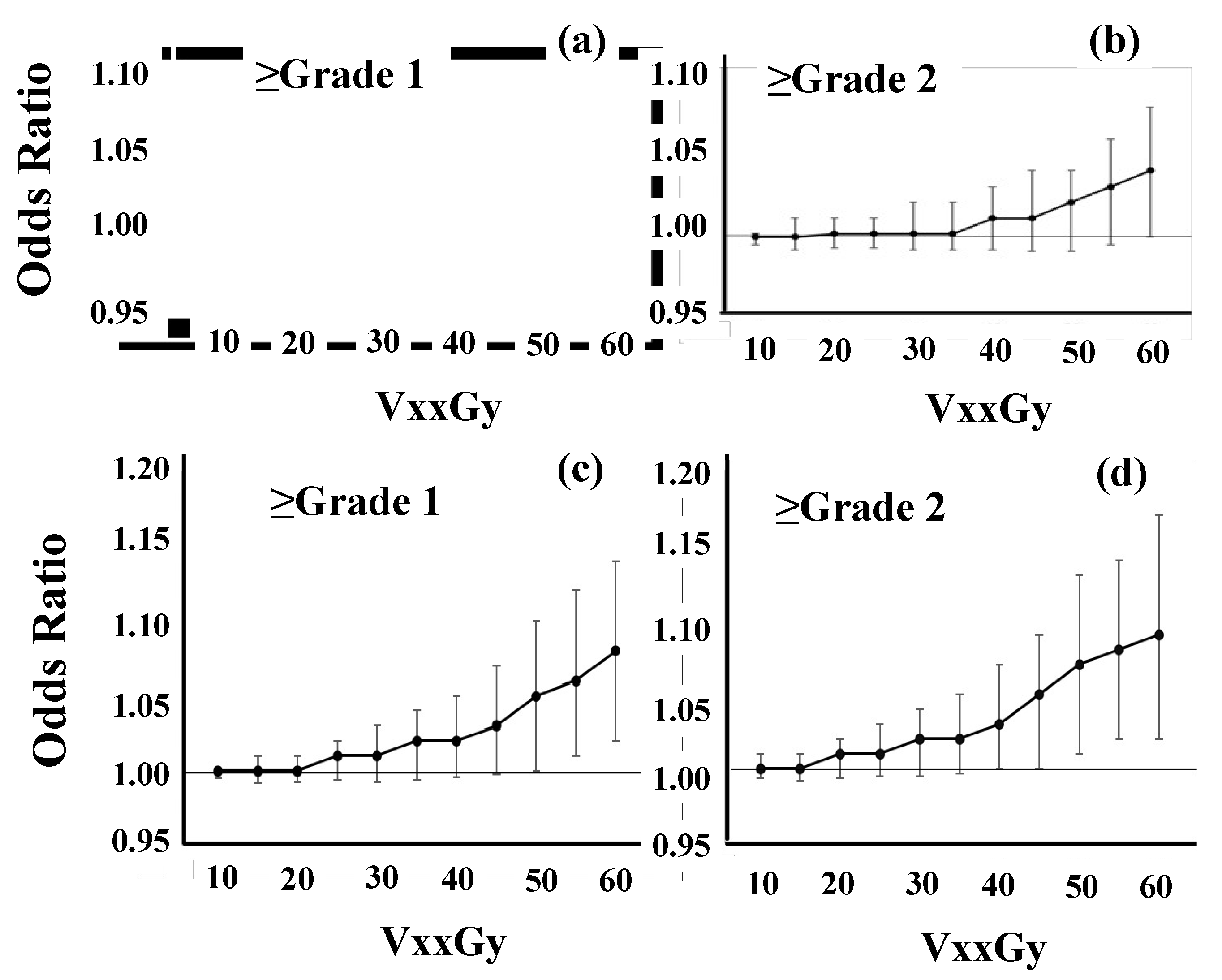 Preprints 115195 g003