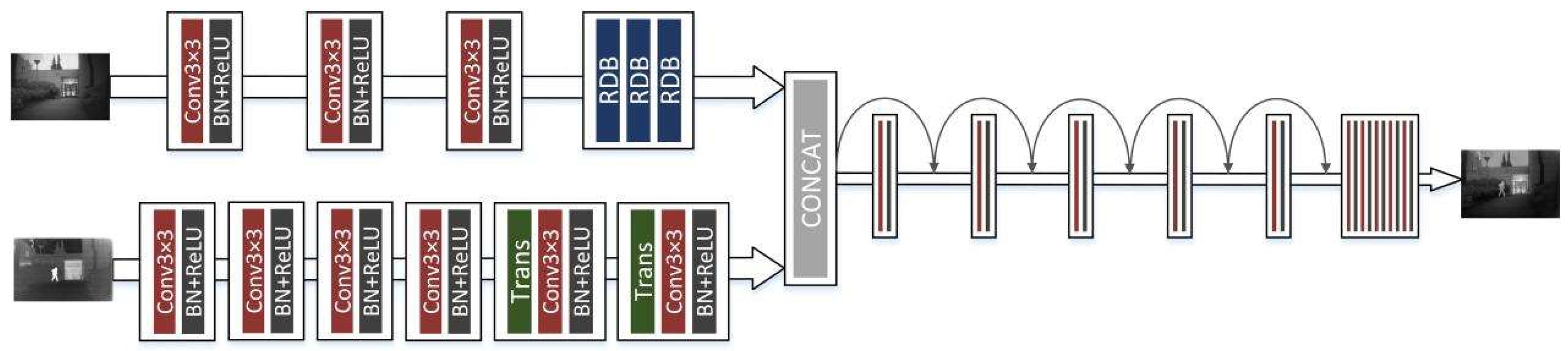 Preprints 78150 g001