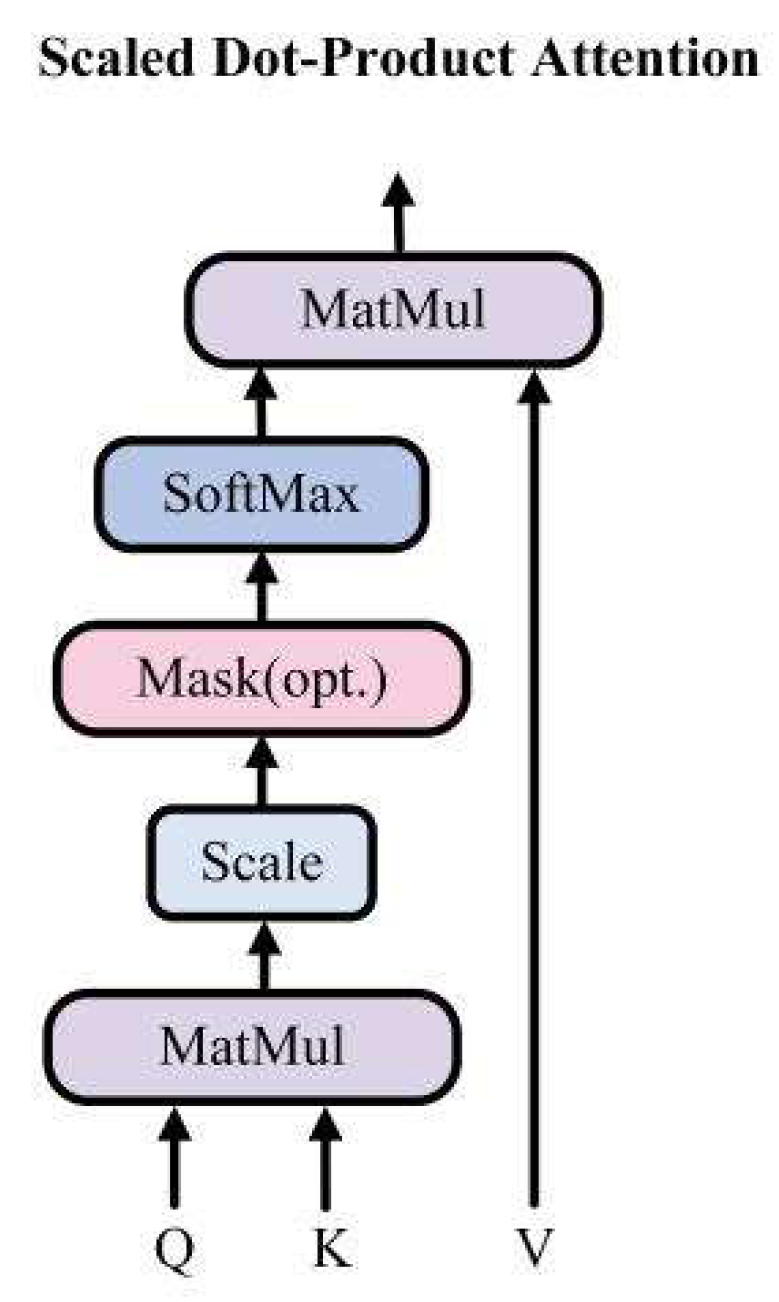 Preprints 78150 g004