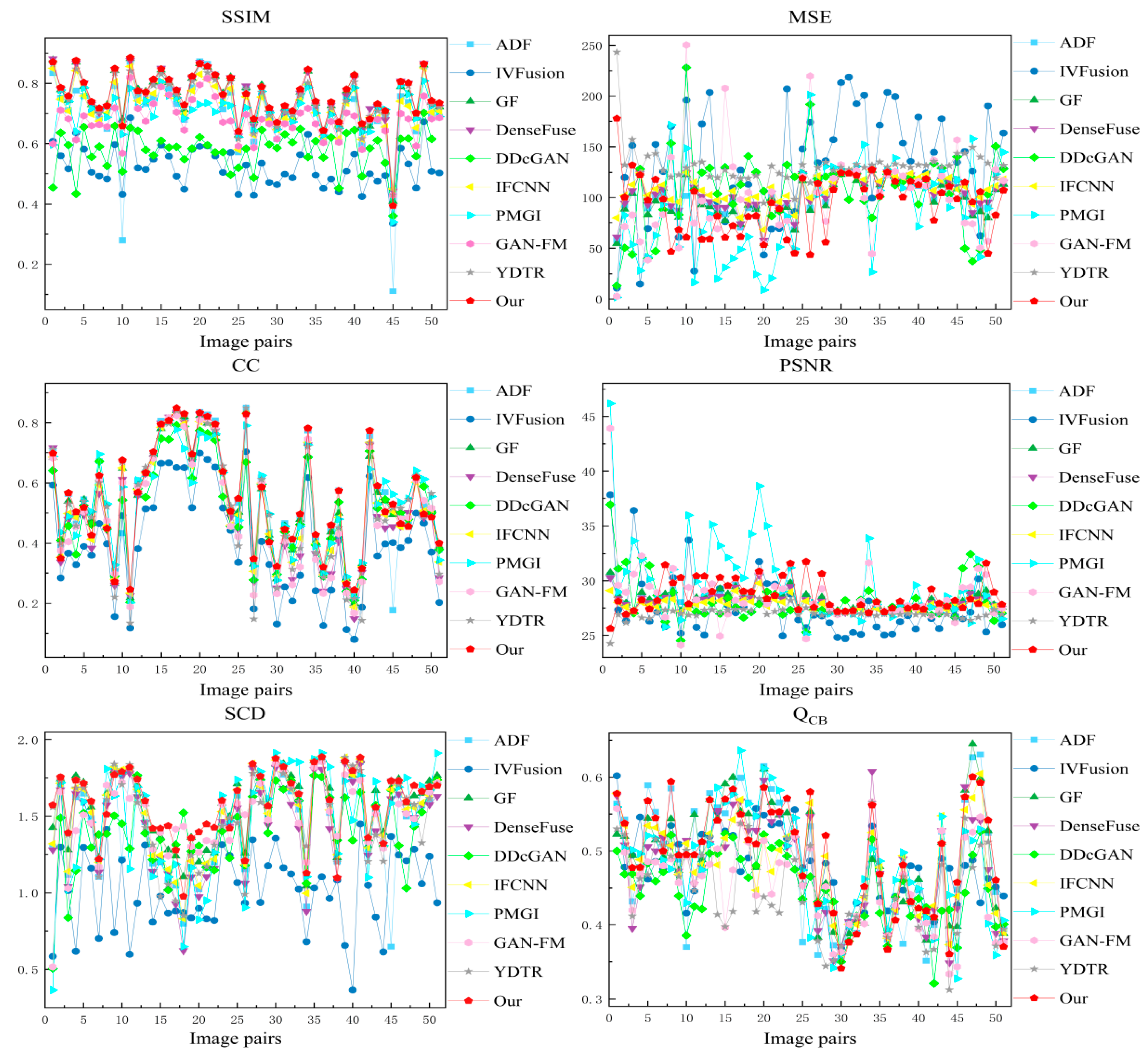 Preprints 78150 g011