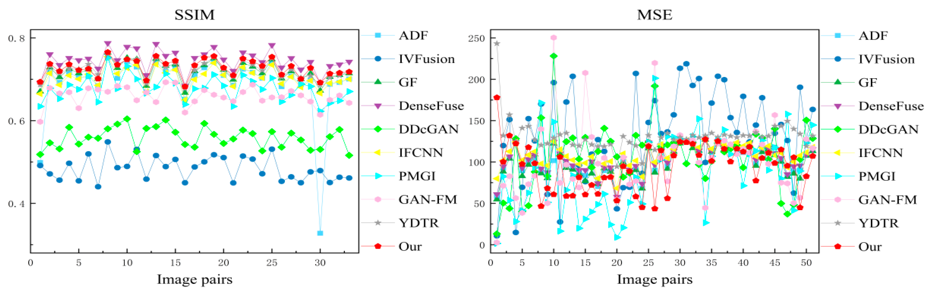 Preprints 78150 g014a