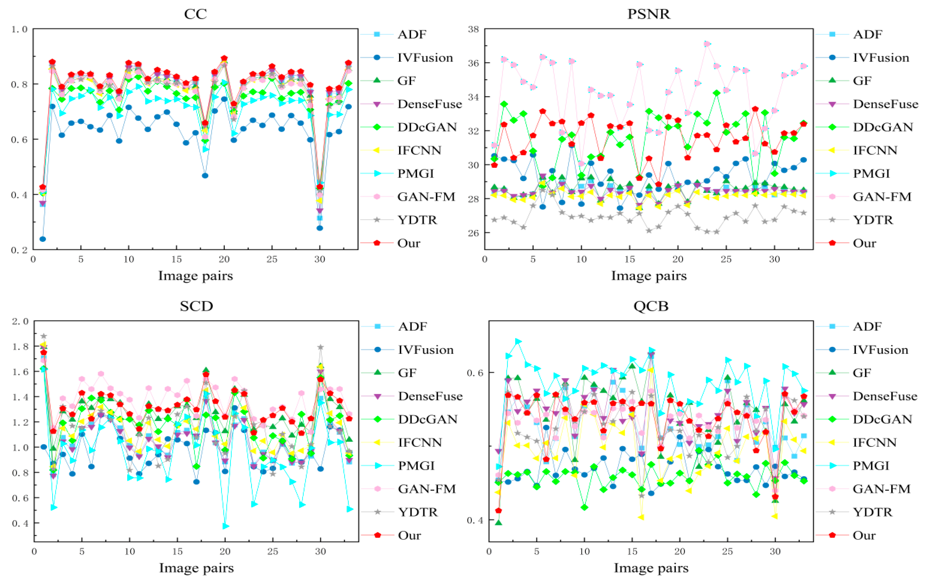 Preprints 78150 g014b