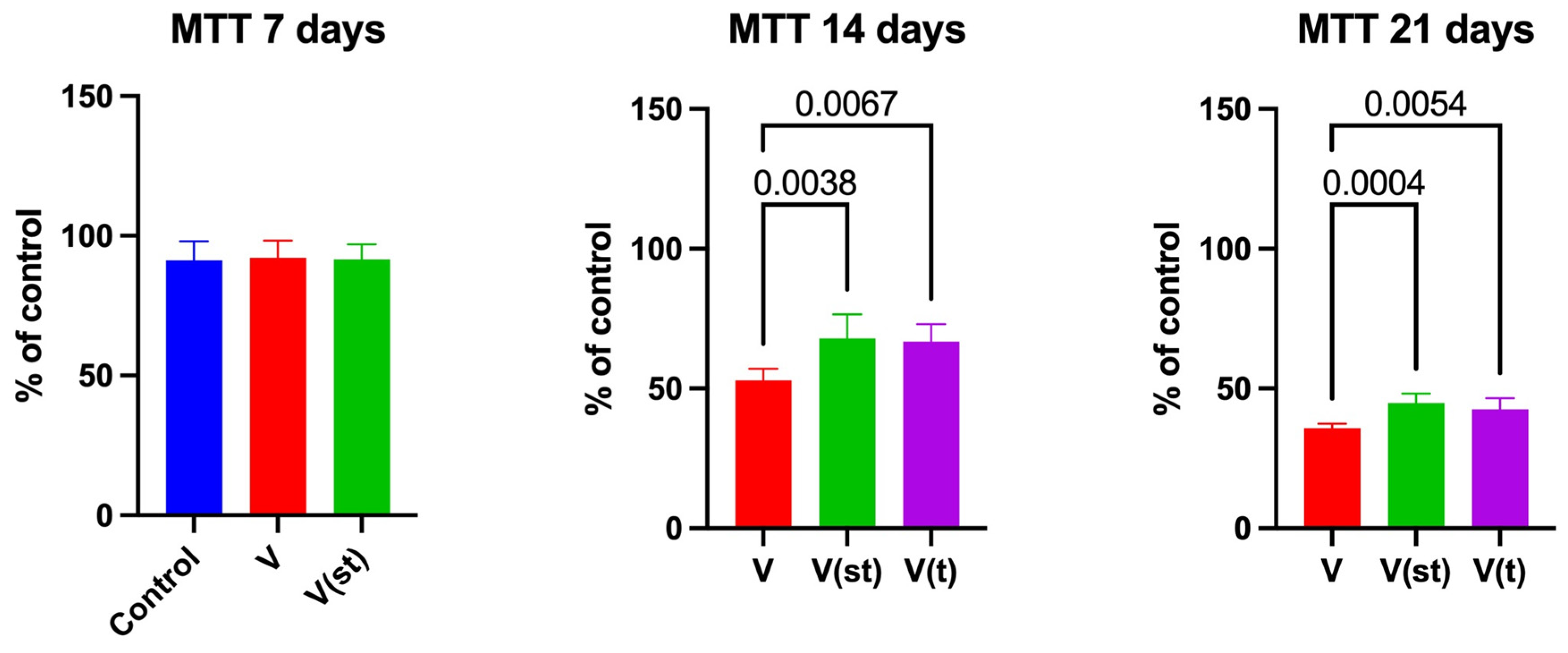 Preprints 79947 g001