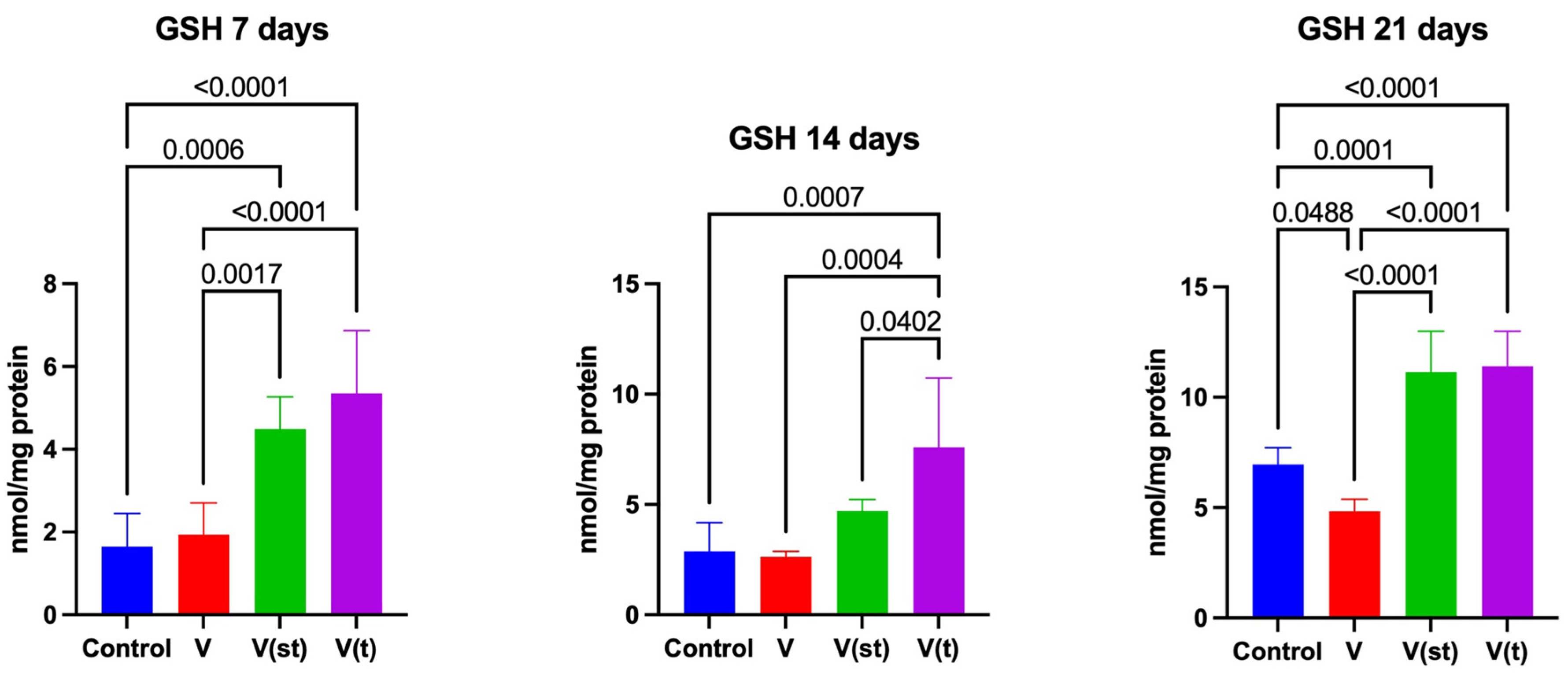 Preprints 79947 g003