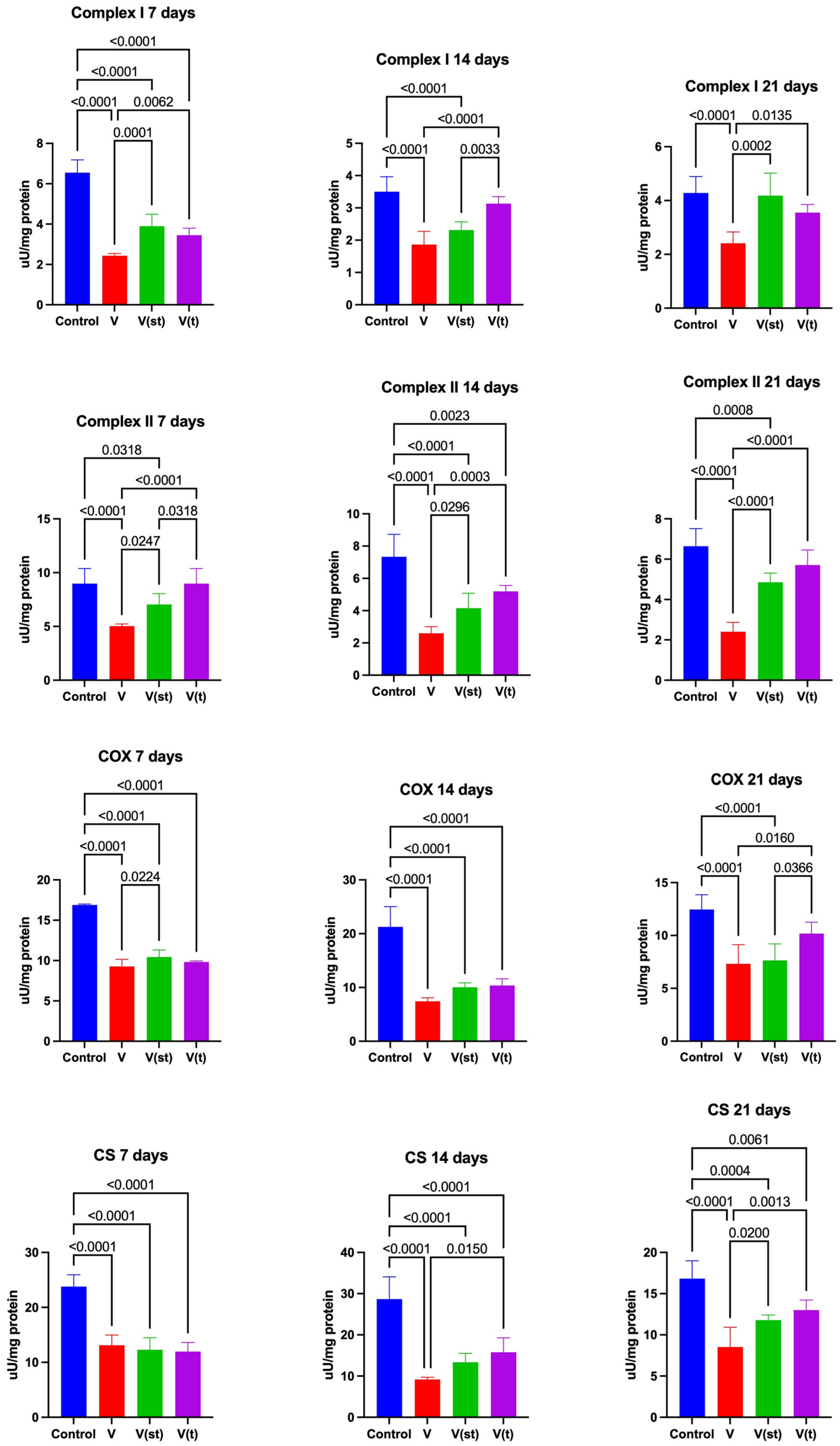 Preprints 79947 g007