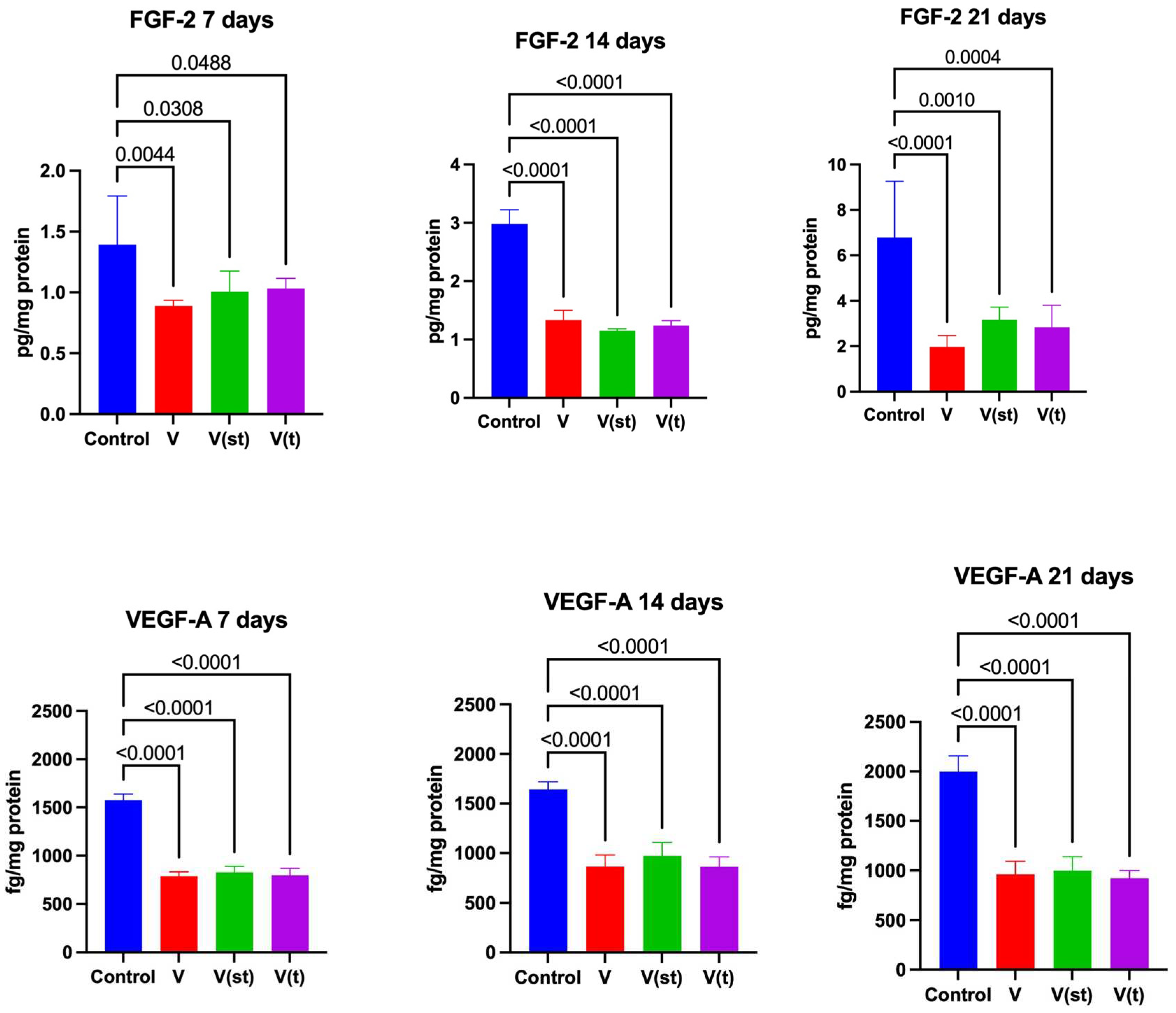 Preprints 79947 g008