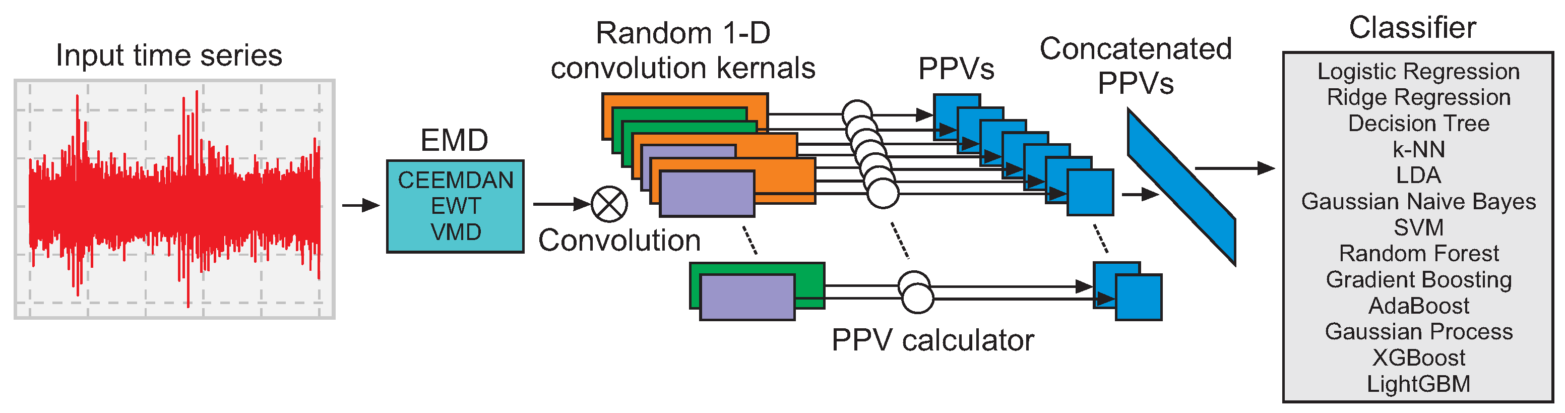 Preprints 96873 g004