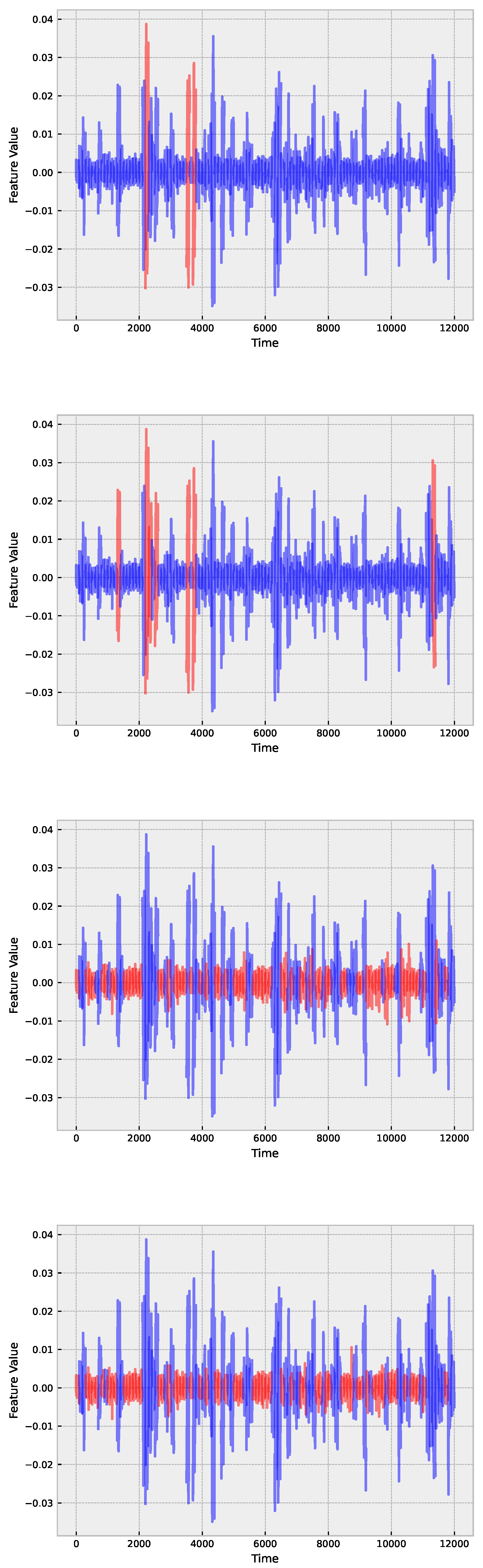 Preprints 96873 g006