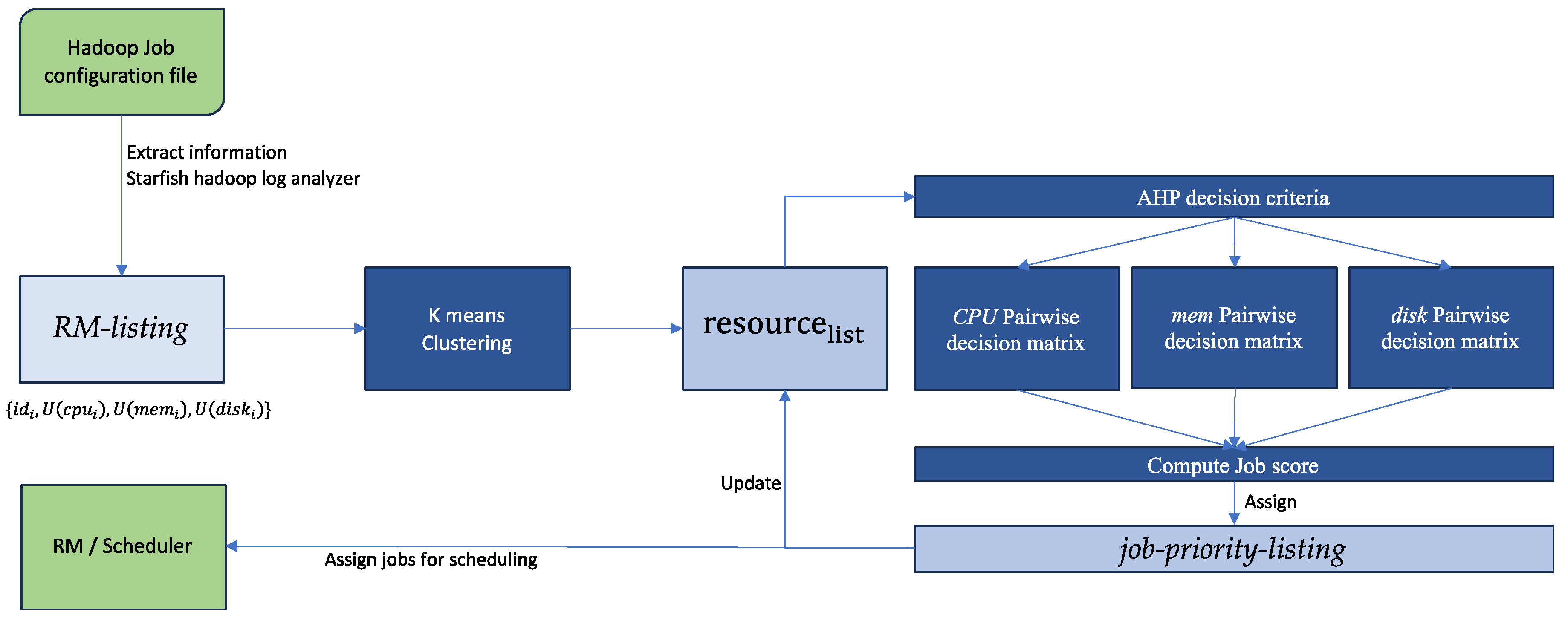 Preprints 105553 g001