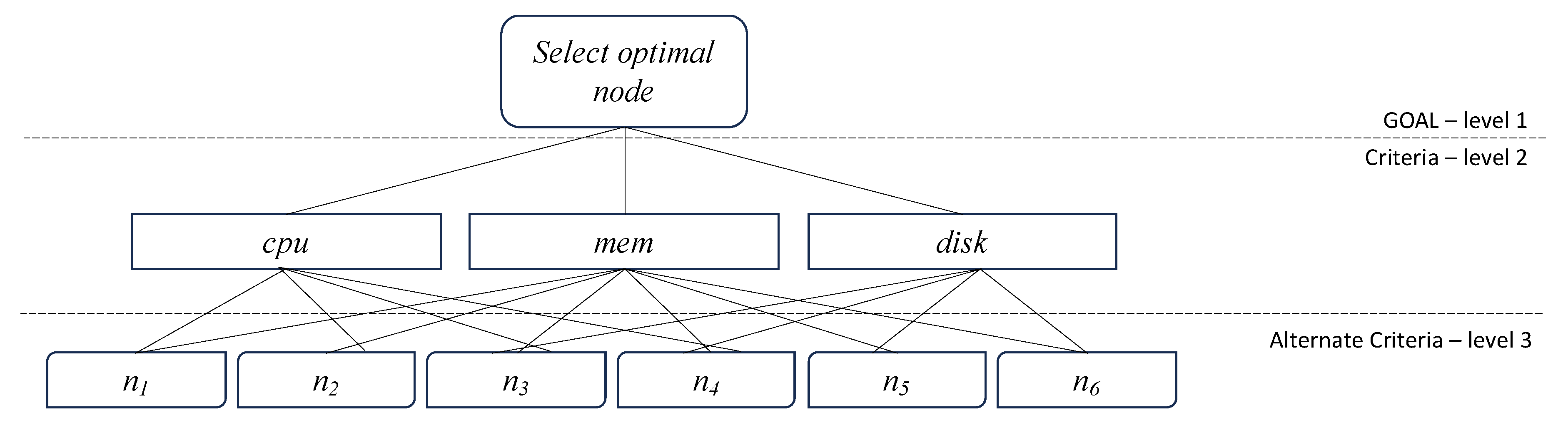 Preprints 105553 g002