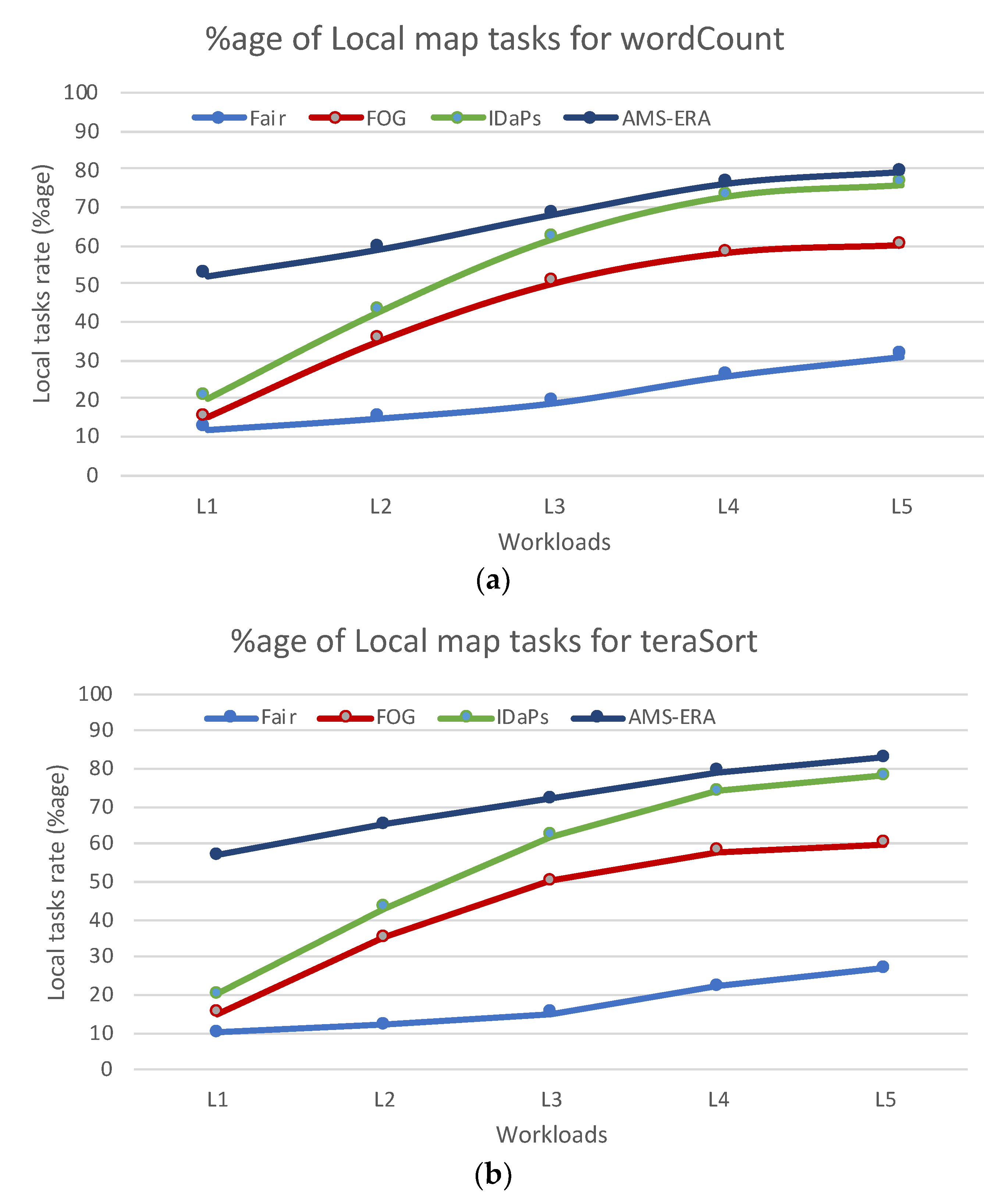 Preprints 105553 g007