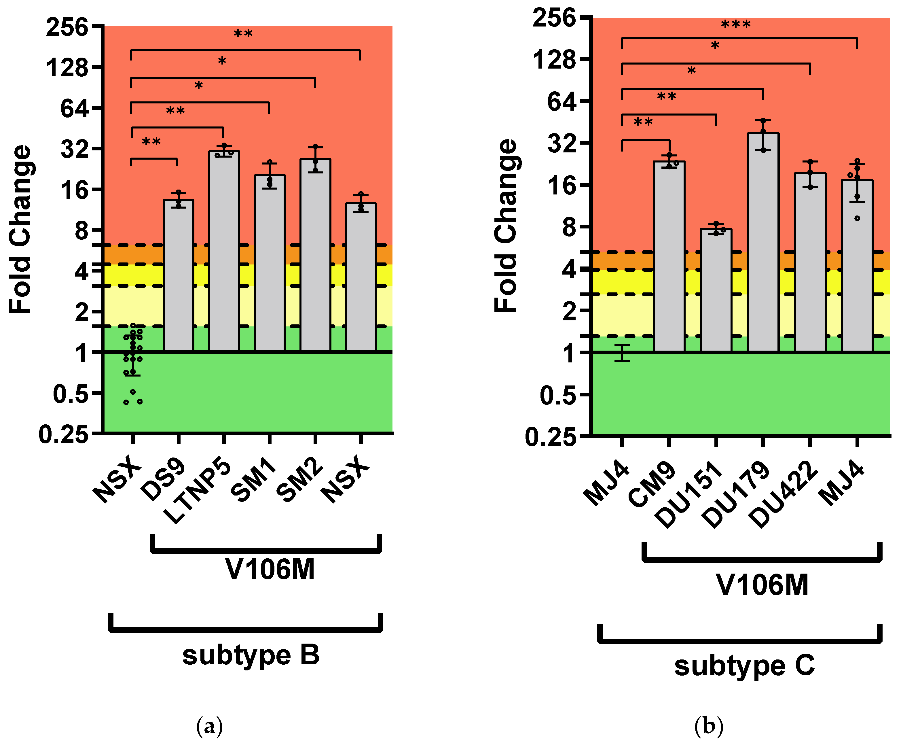 Preprints 116566 g003