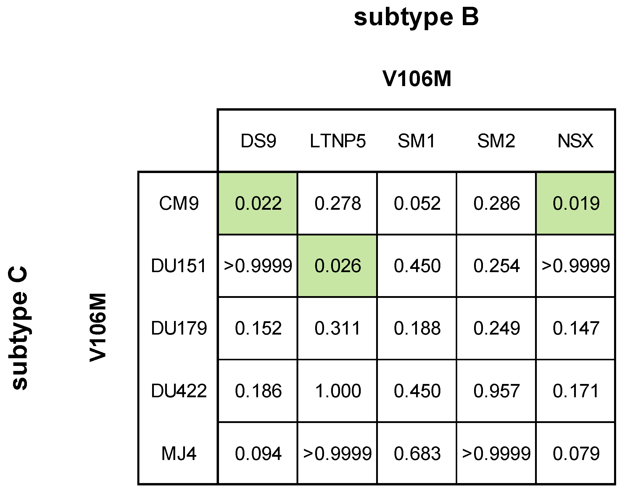 Preprints 116566 g004